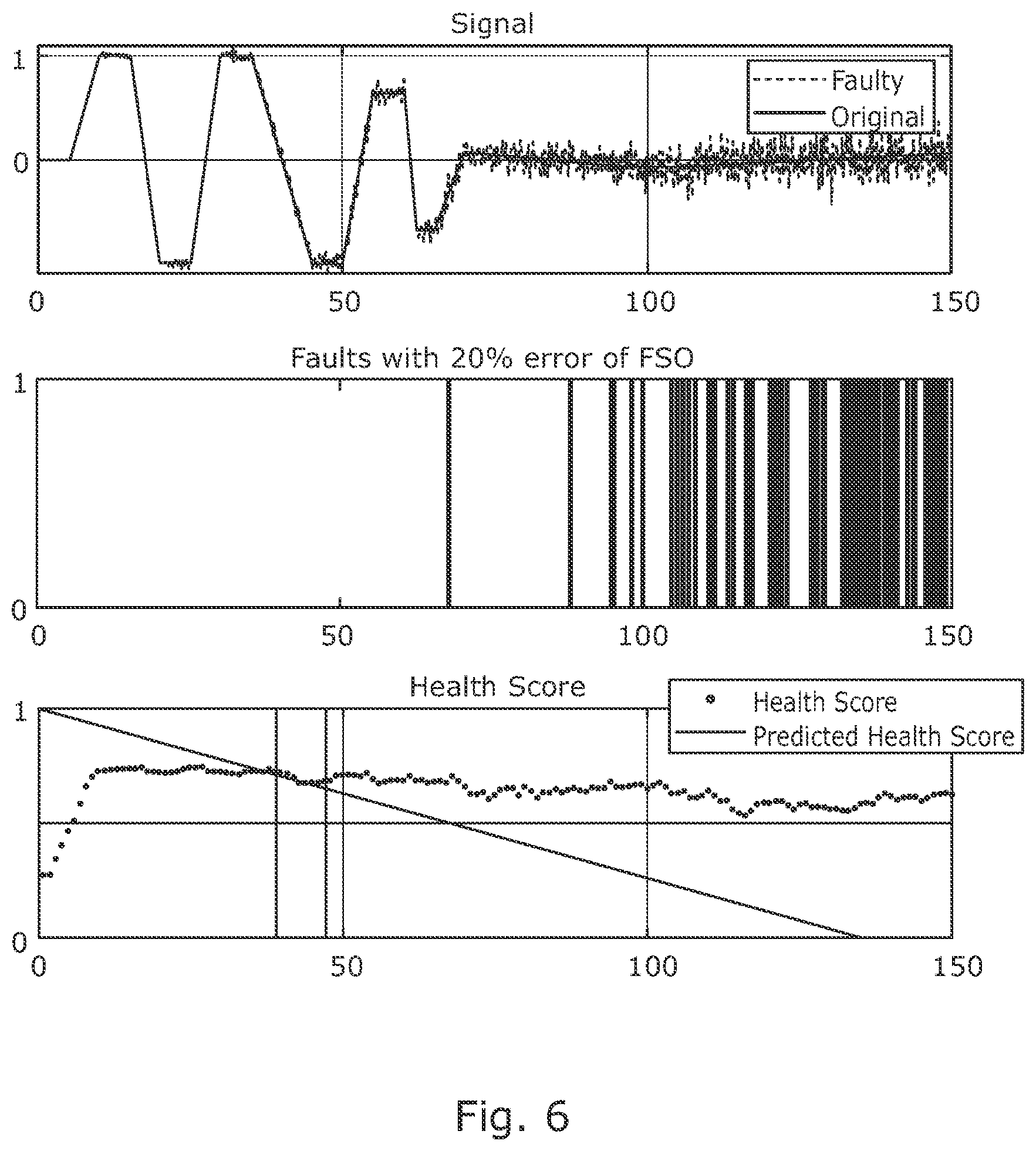 Patent US12158752 Figure 5 – Sensor fault prediction method and apparatus