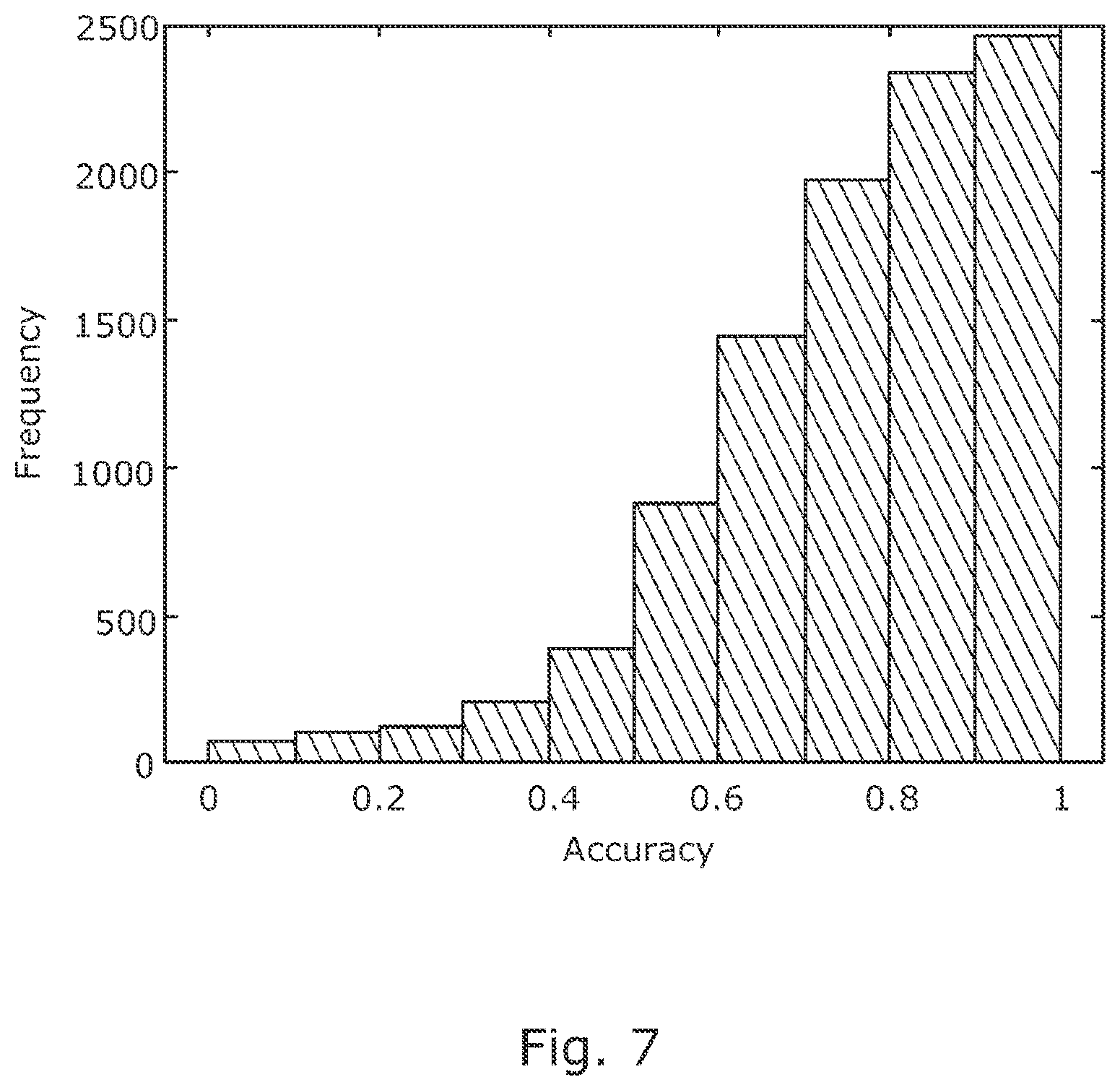 Patent US12158752 Figure 6 – Sensor fault prediction method and apparatus