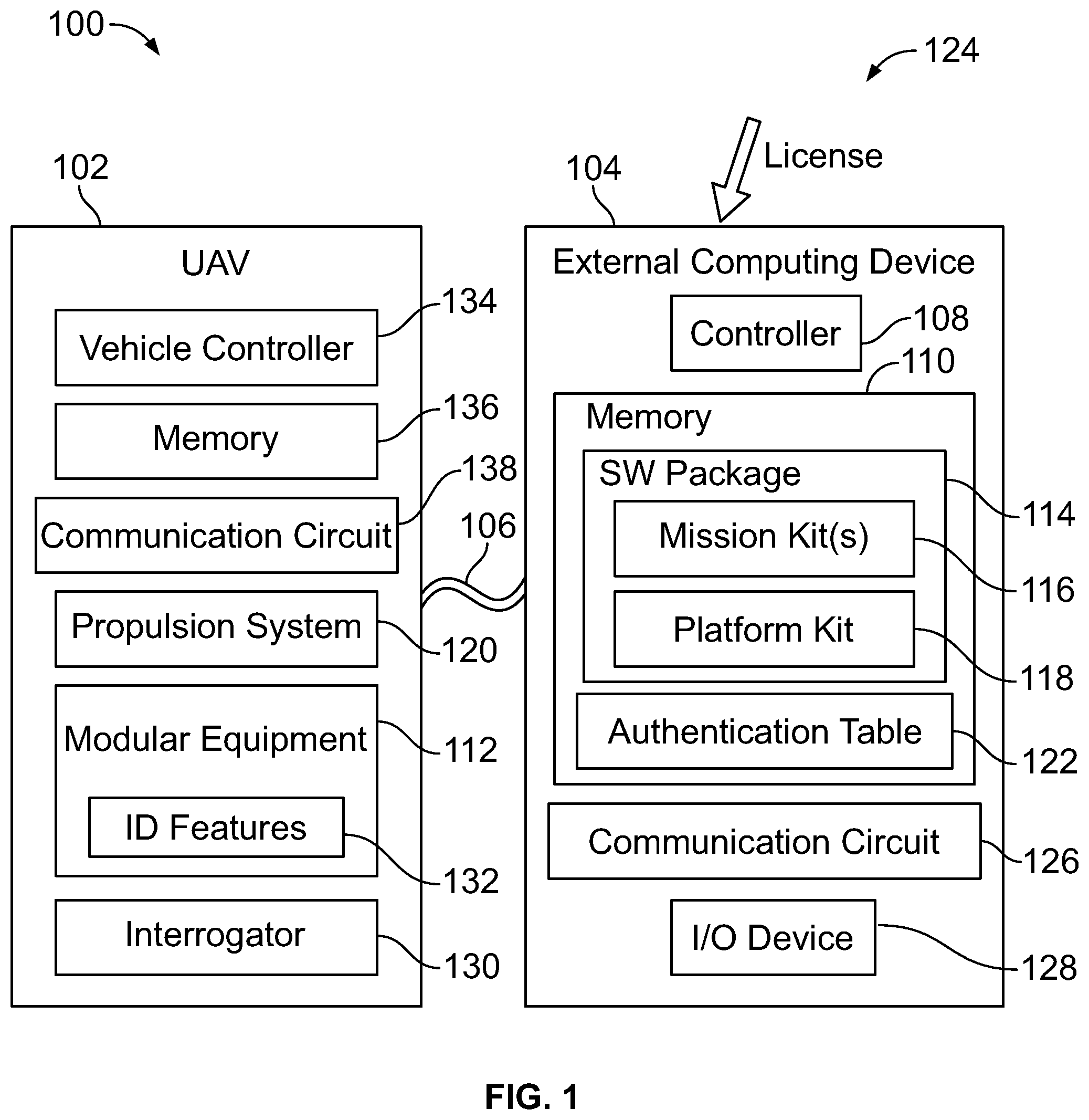 Patent US12158755 Figure 1 – Unmanned aerial vehicle authorization system and method