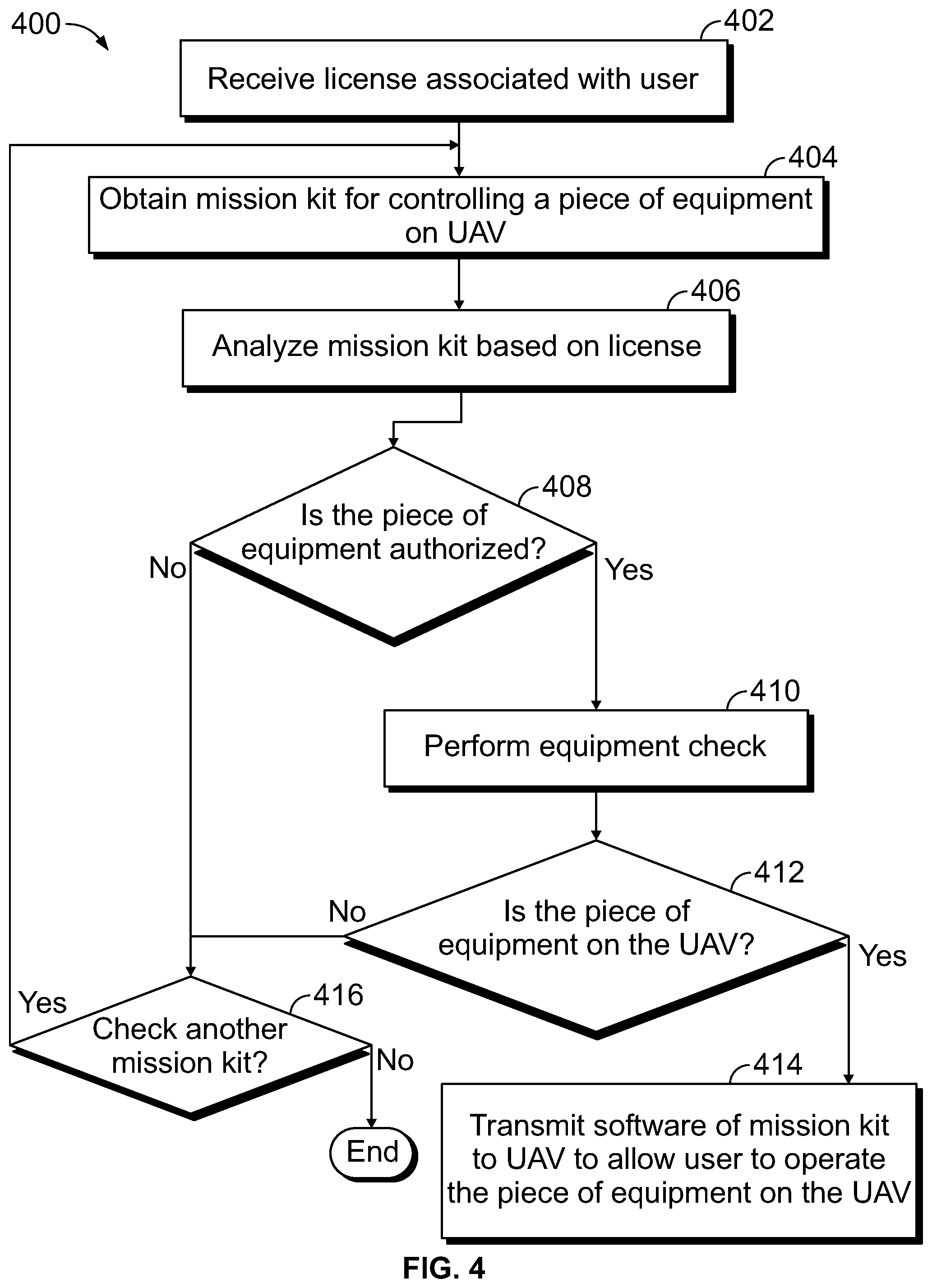 Patent US12158755 Figure 3 – Unmanned aerial vehicle authorization system and method