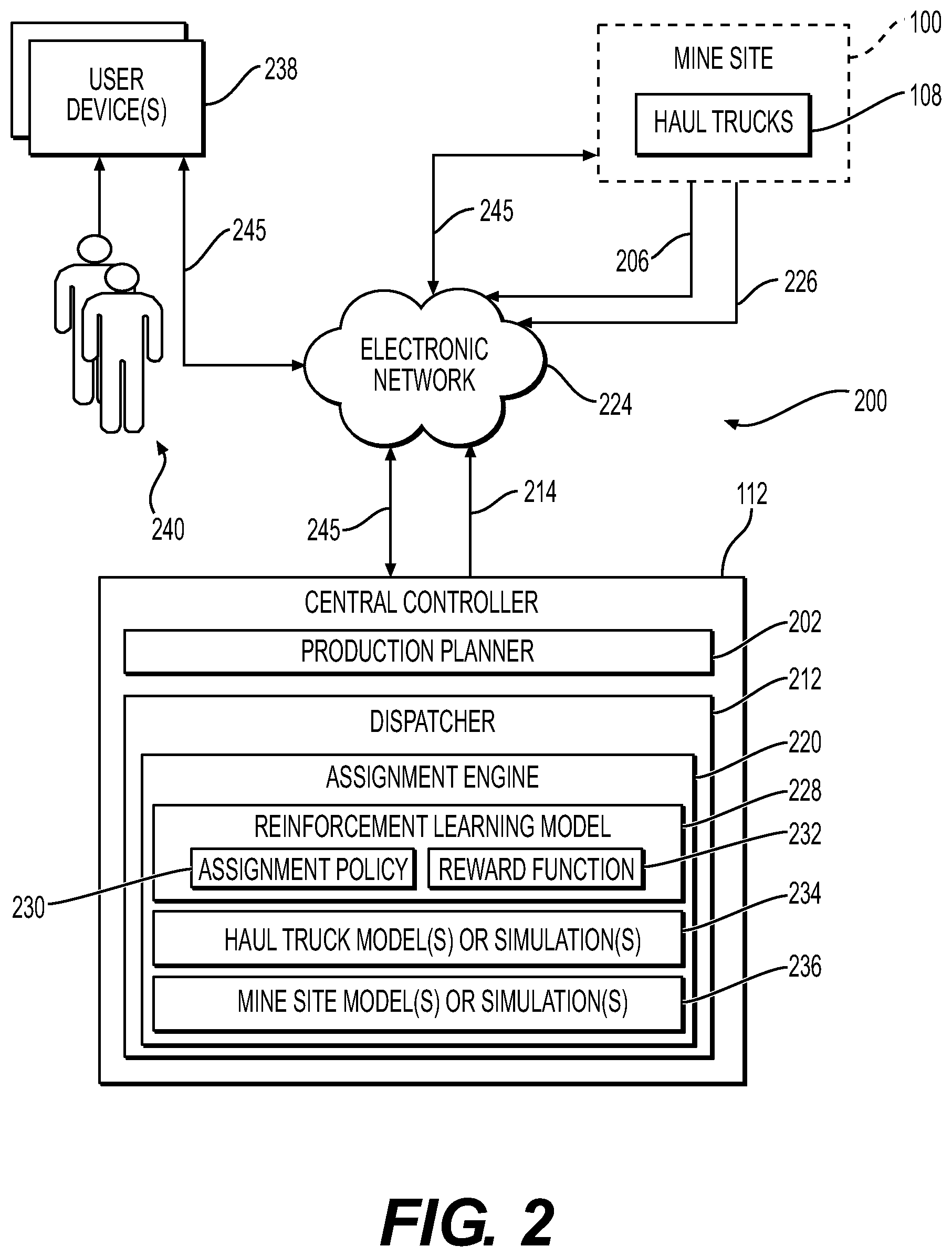 Patent US12158765 Figure 2 – Systems and methods for managing assignments of tasks for mining equipment using machine learning