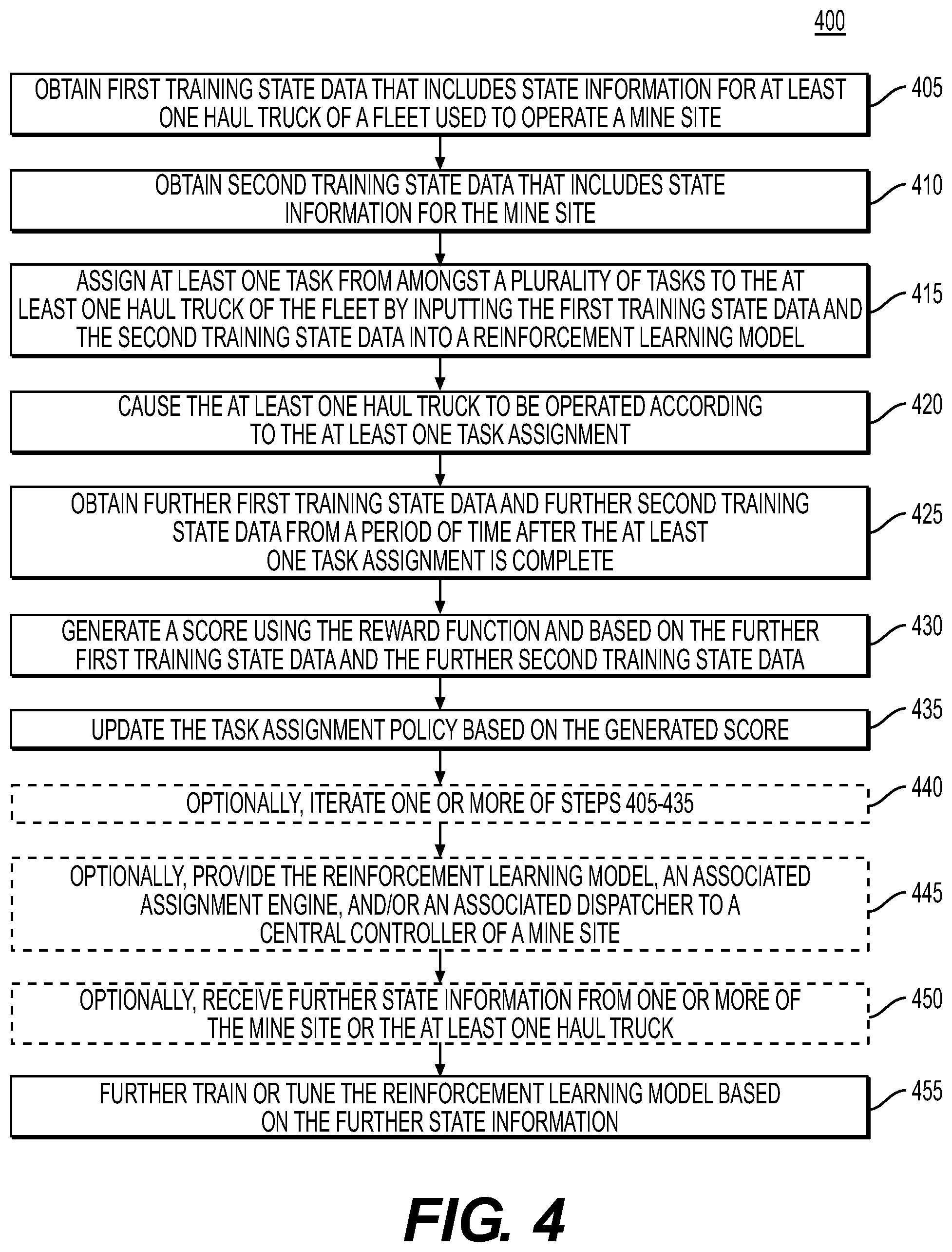 Patent US12158765 Figure 4 – Systems and methods for managing assignments of tasks for mining equipment using machine learning