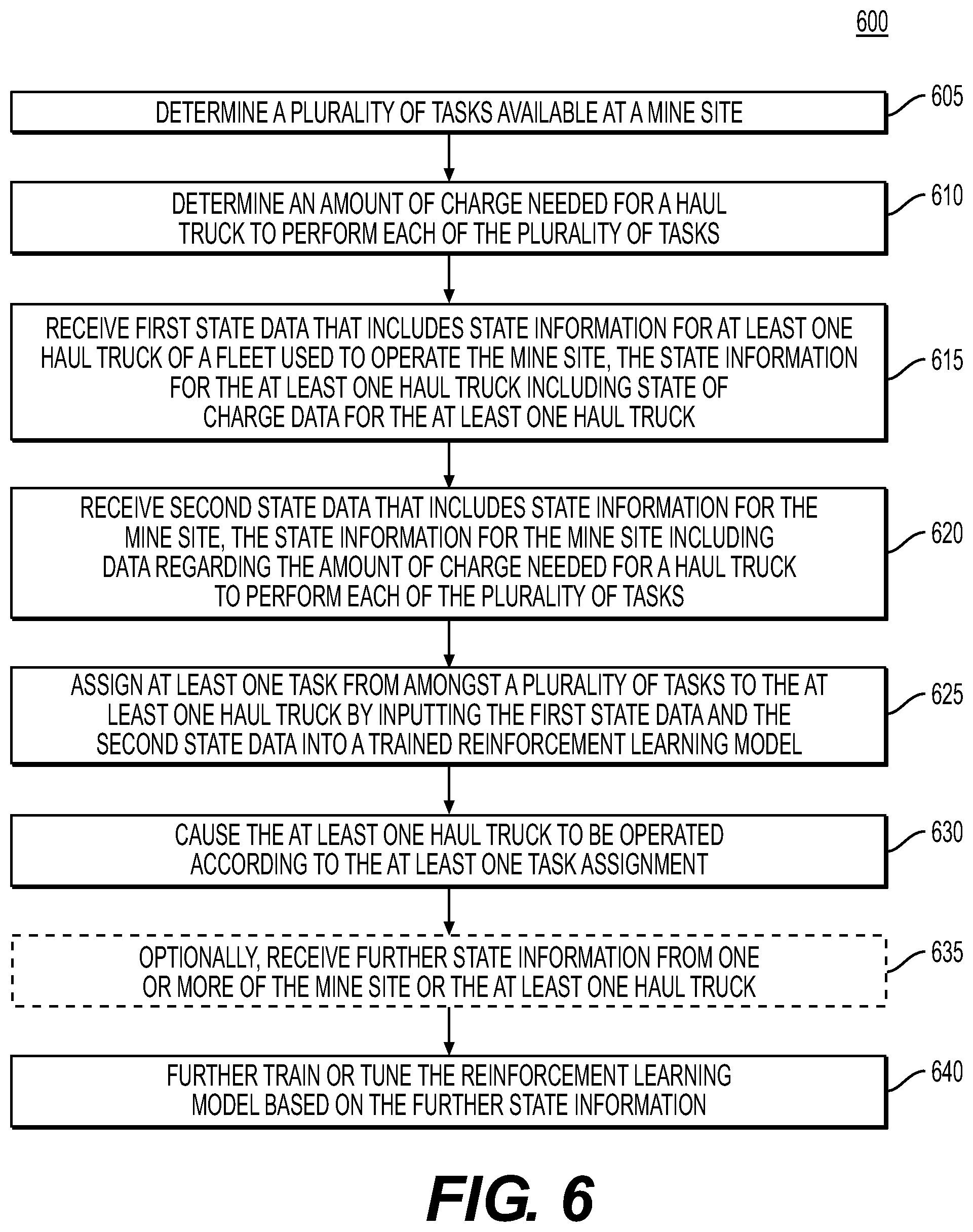 Patent US12158765 Figure 6 – Systems and methods for managing assignments of tasks for mining equipment using machine learning
