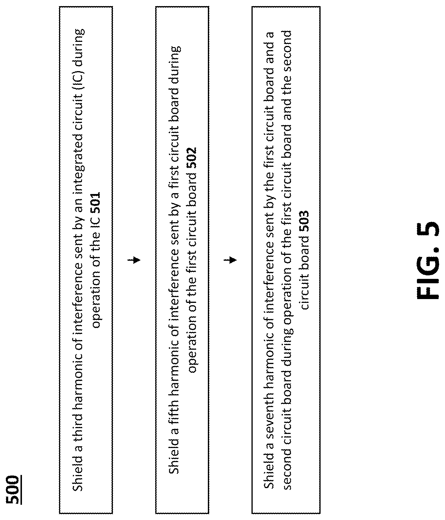 Patent US12158783 Figure 5 – Compute device housing with layers of electromagnetic interference shields, and devices and systems for the same