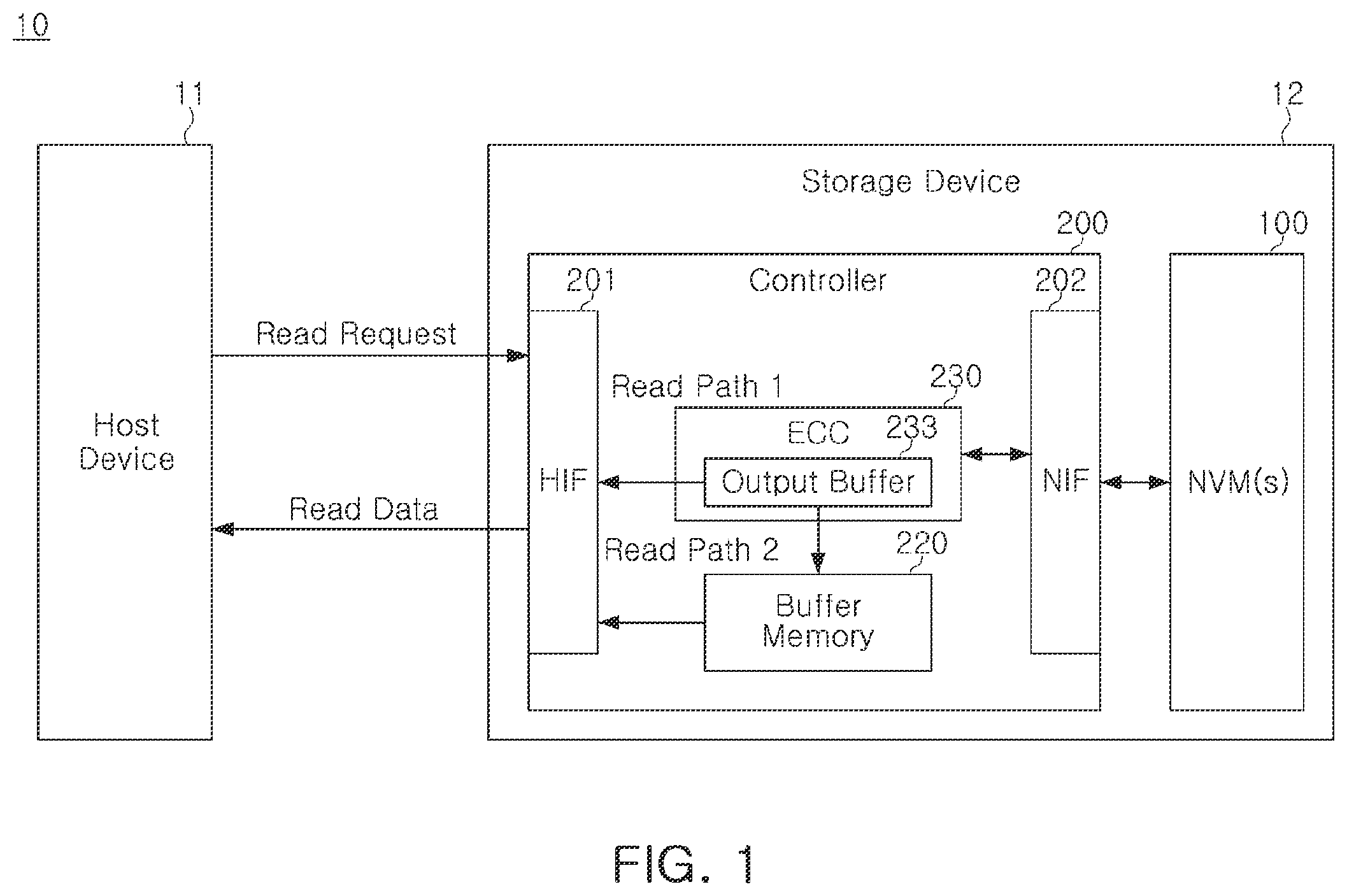 Patent US12158810 Figure 1 – Controller controlling non-volatile memory device, storage device including the same, and operating method thereof