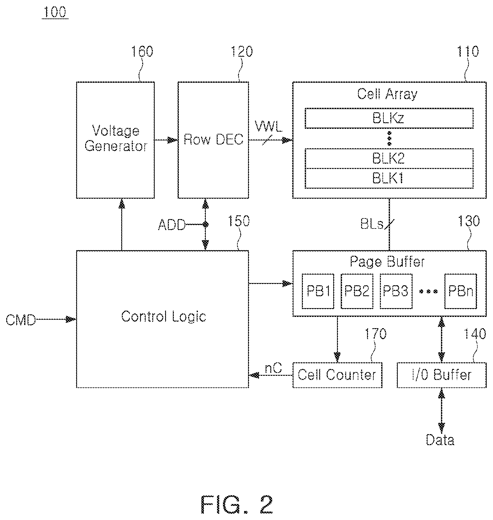 Patent US12158810 Figure 2 – Controller controlling non-volatile memory device, storage device including the same, and operating method thereof