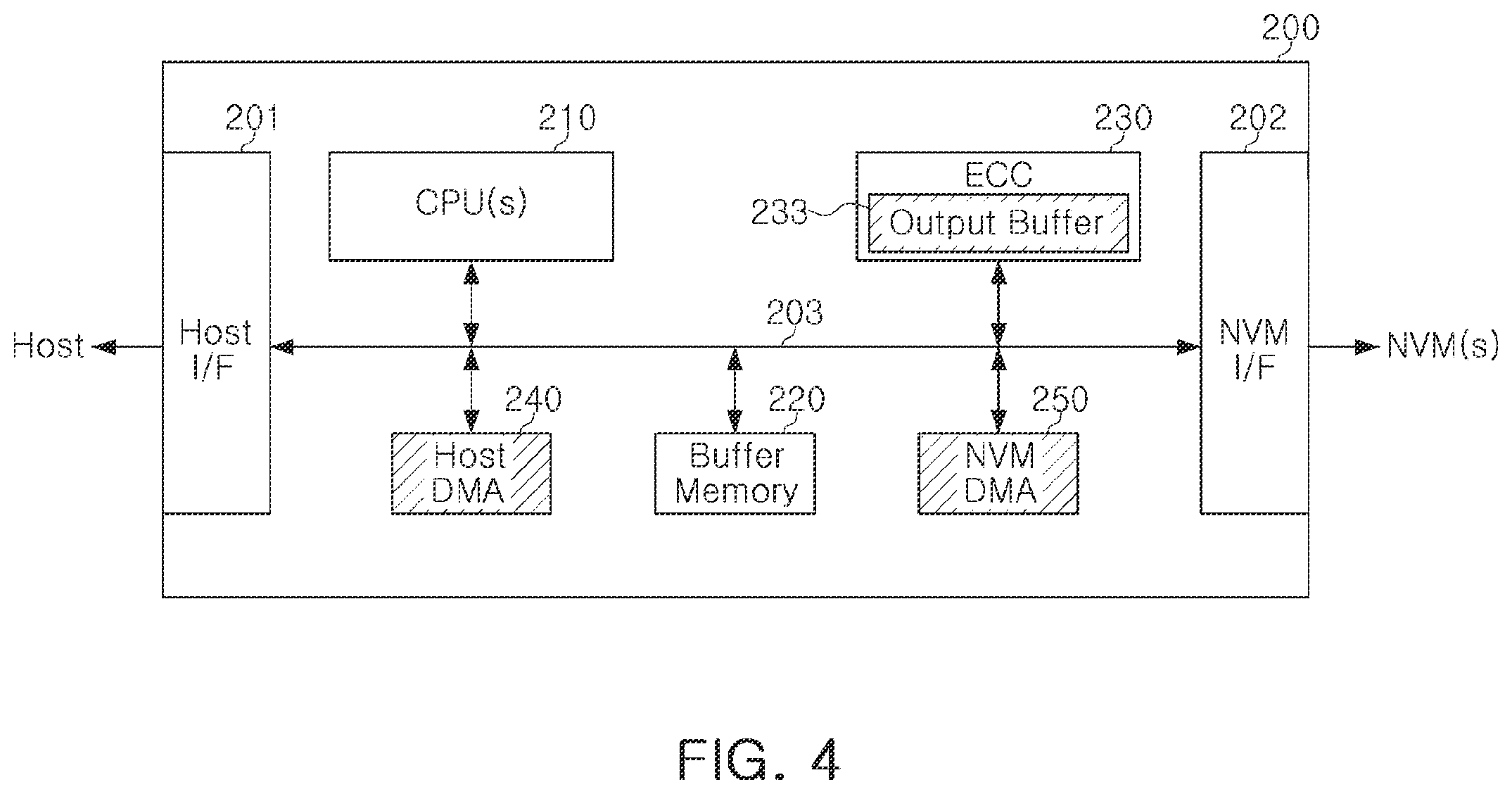 Patent US12158810 Figure 4 – Controller controlling non-volatile memory device, storage device including the same, and operating method thereof