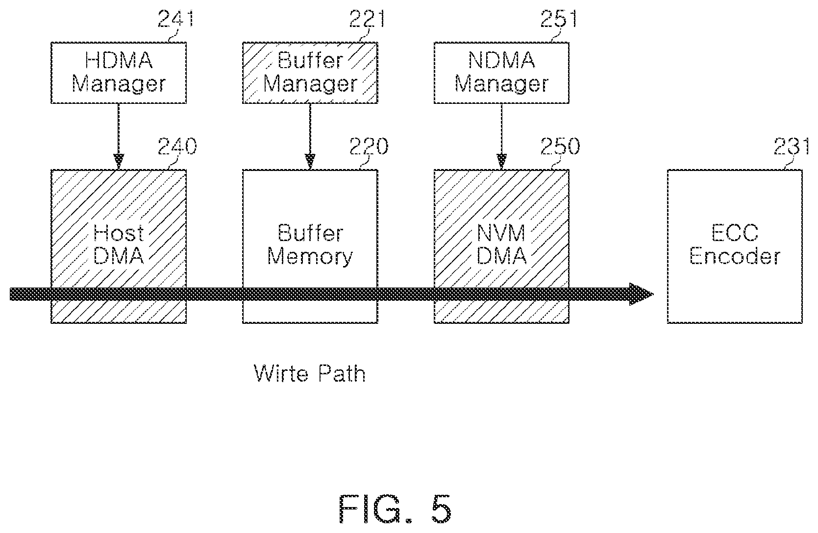 Patent US12158810 Figure 5 – Controller controlling non-volatile memory device, storage device including the same, and operating method thereof
