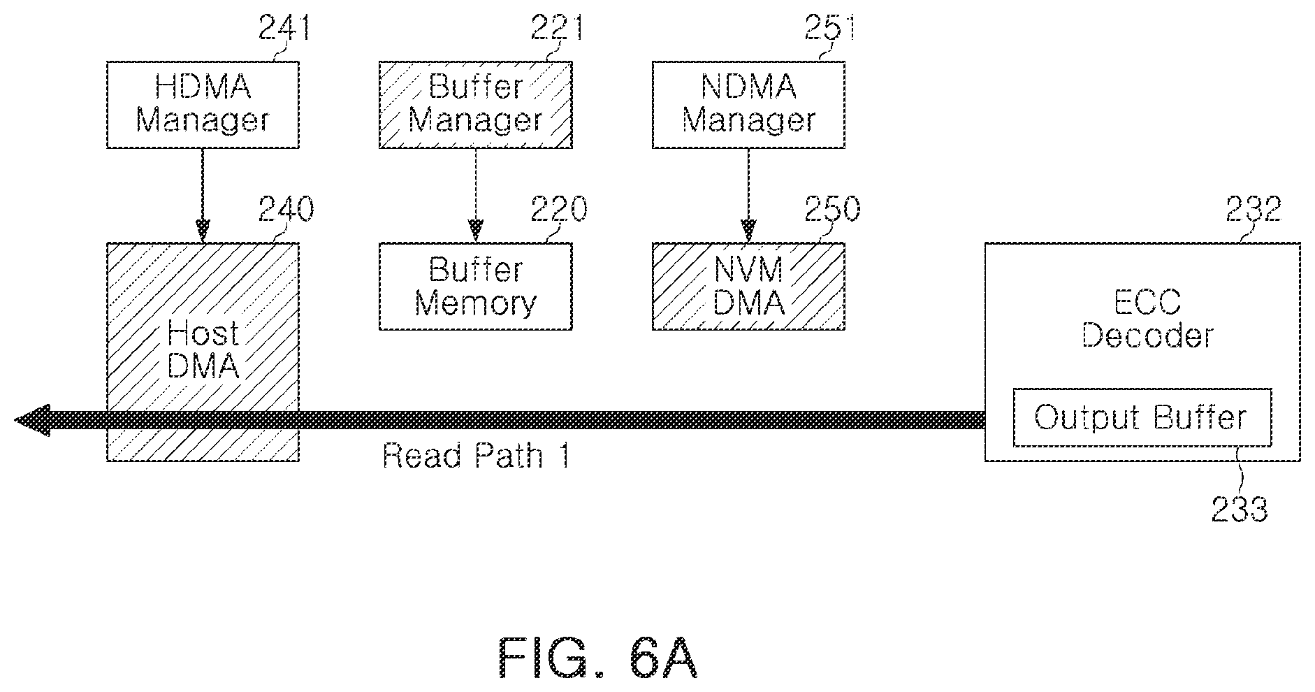 Patent US12158810 Figure 6 – Controller controlling non-volatile memory device, storage device including the same, and operating method thereof