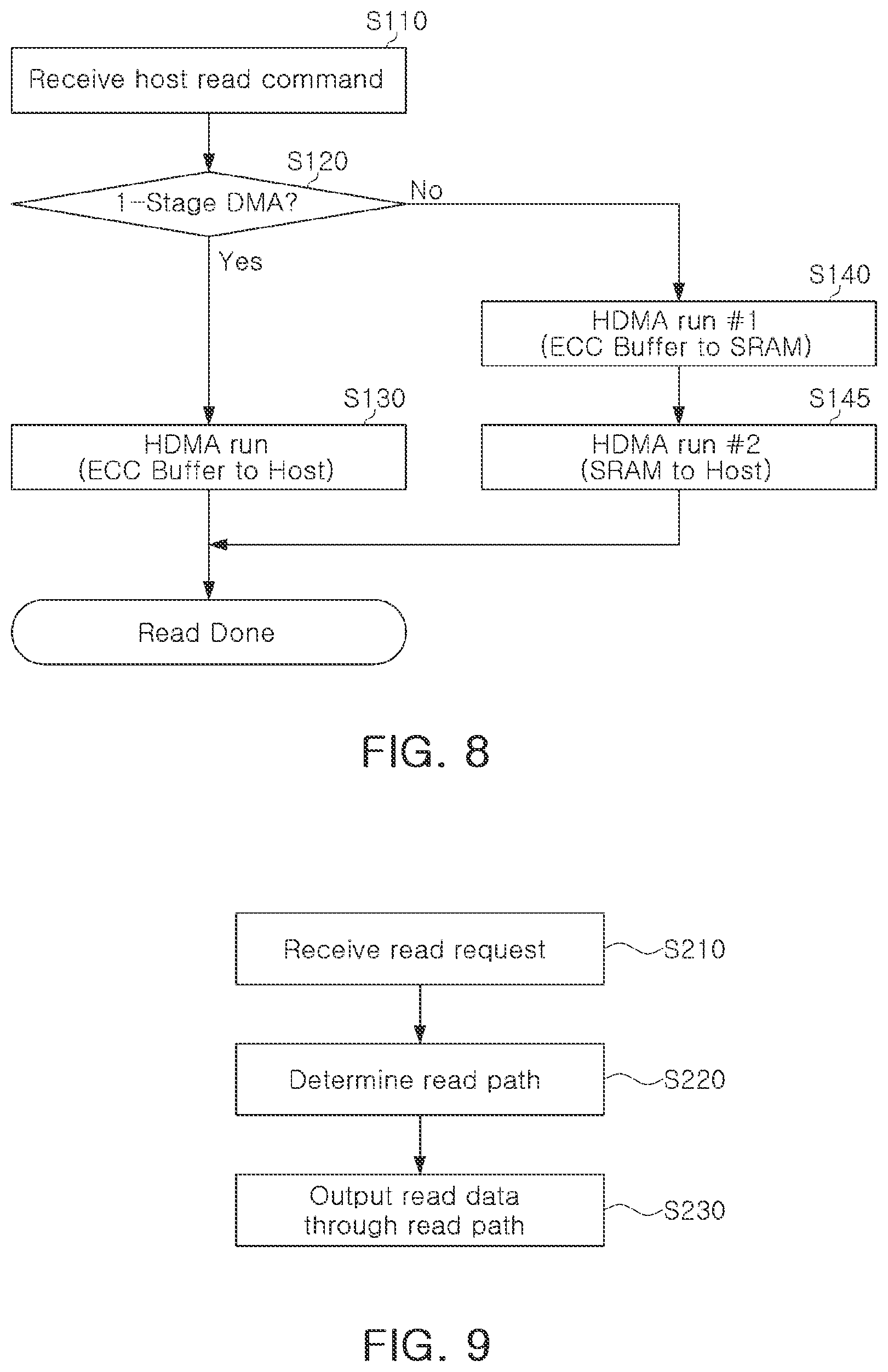 Patent US12158810 Figure 9 – Controller controlling non-volatile memory device, storage device including the same, and operating method thereof