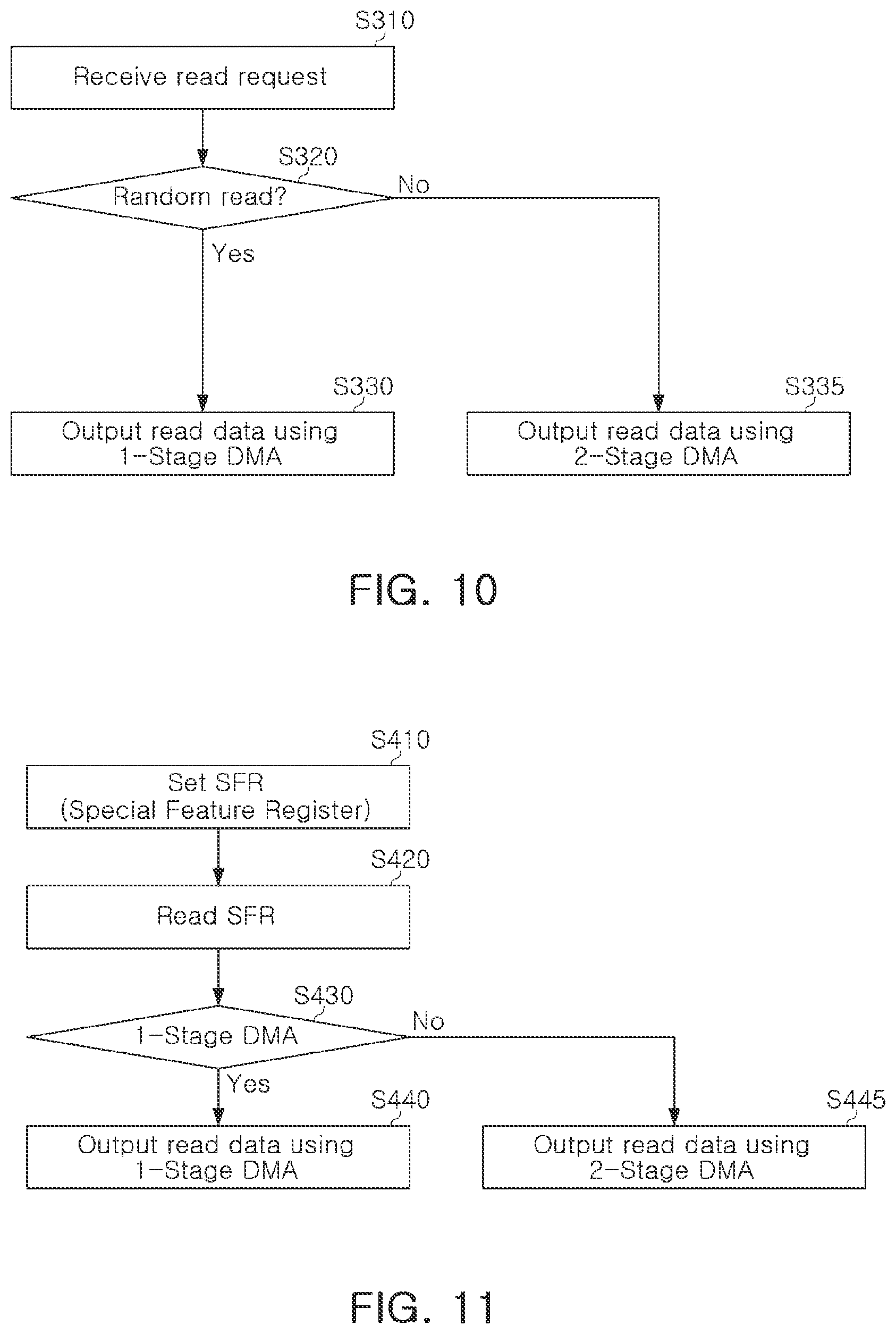 Patent US12158810 Figure 10 – Controller controlling non-volatile memory device, storage device including the same, and operating method thereof
