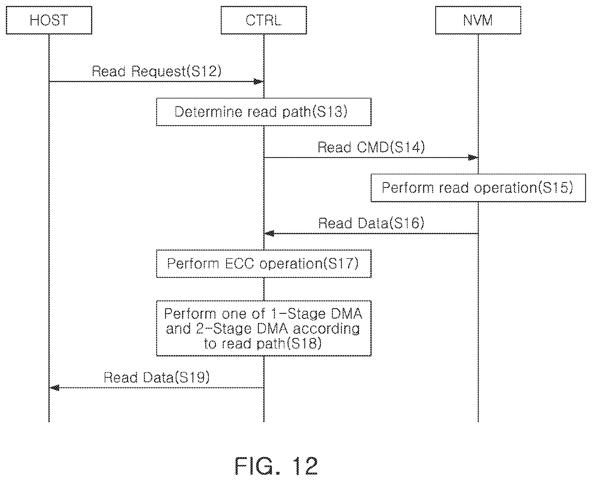 Patent US12158810 Figure 11 – Controller controlling non-volatile memory device, storage device including the same, and operating method thereof