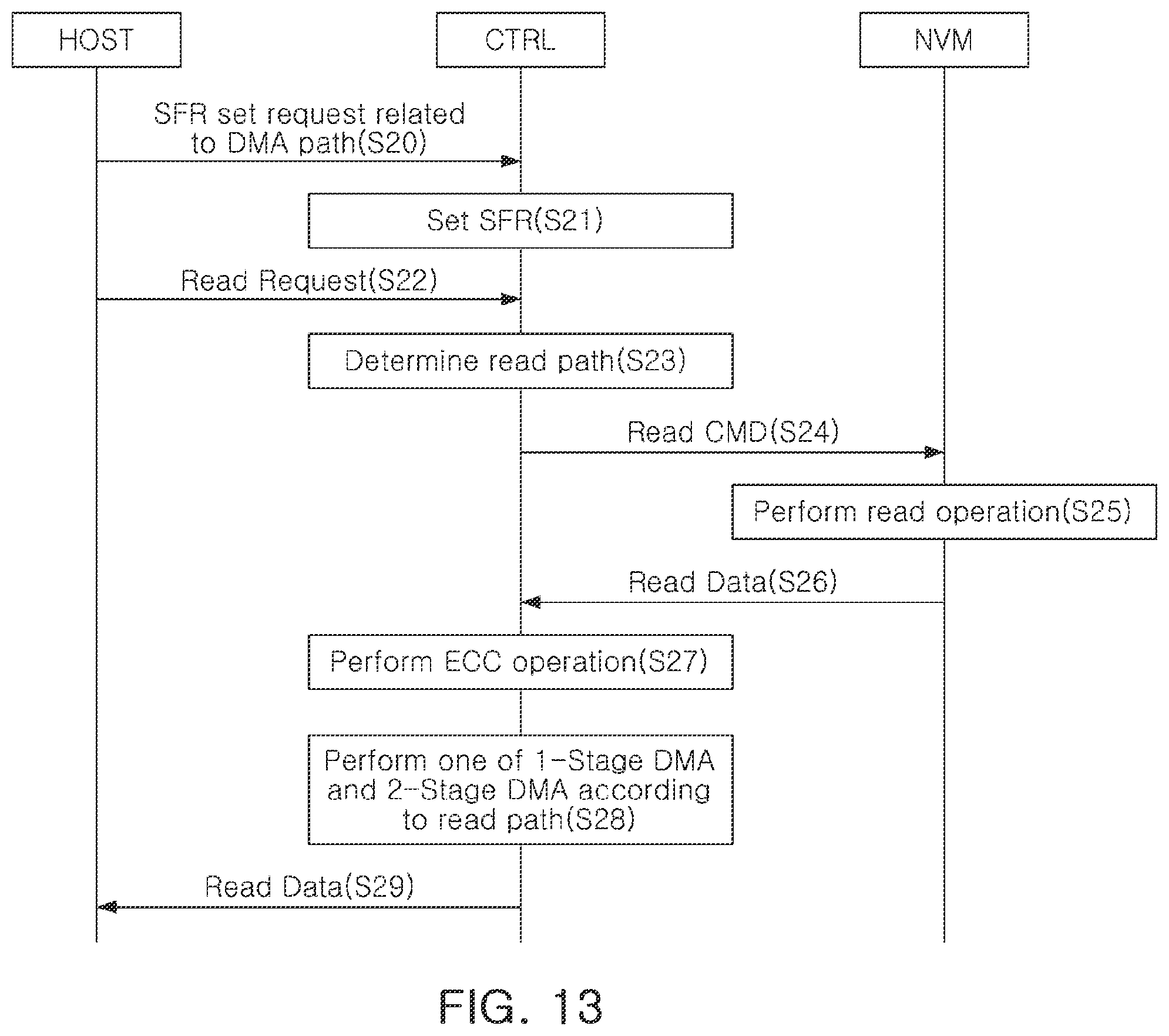Patent US12158810 Figure 12 – Controller controlling non-volatile memory device, storage device including the same, and operating method thereof