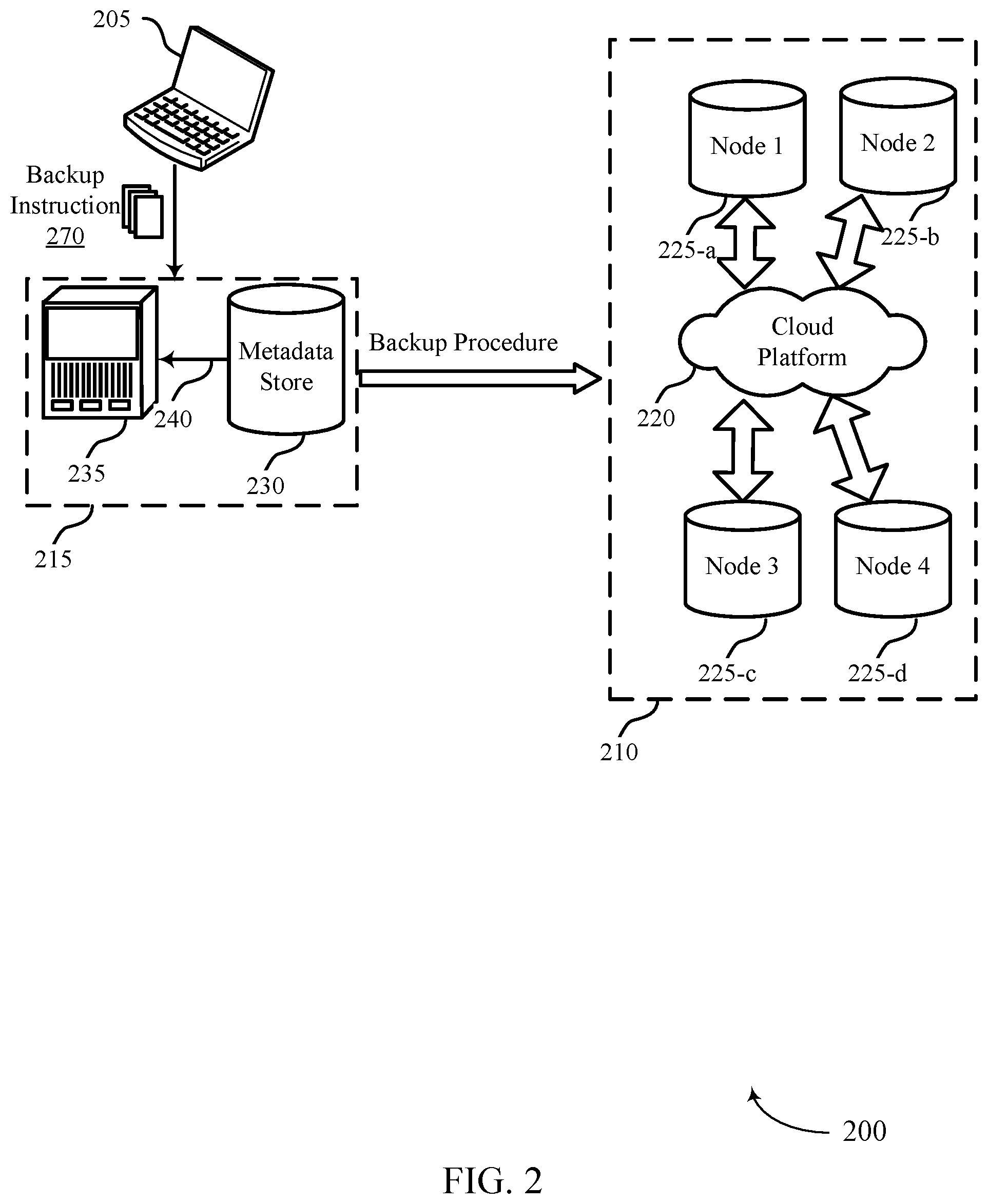 Patent US12158818 Figure 2 – Backup management for synchronized databases
