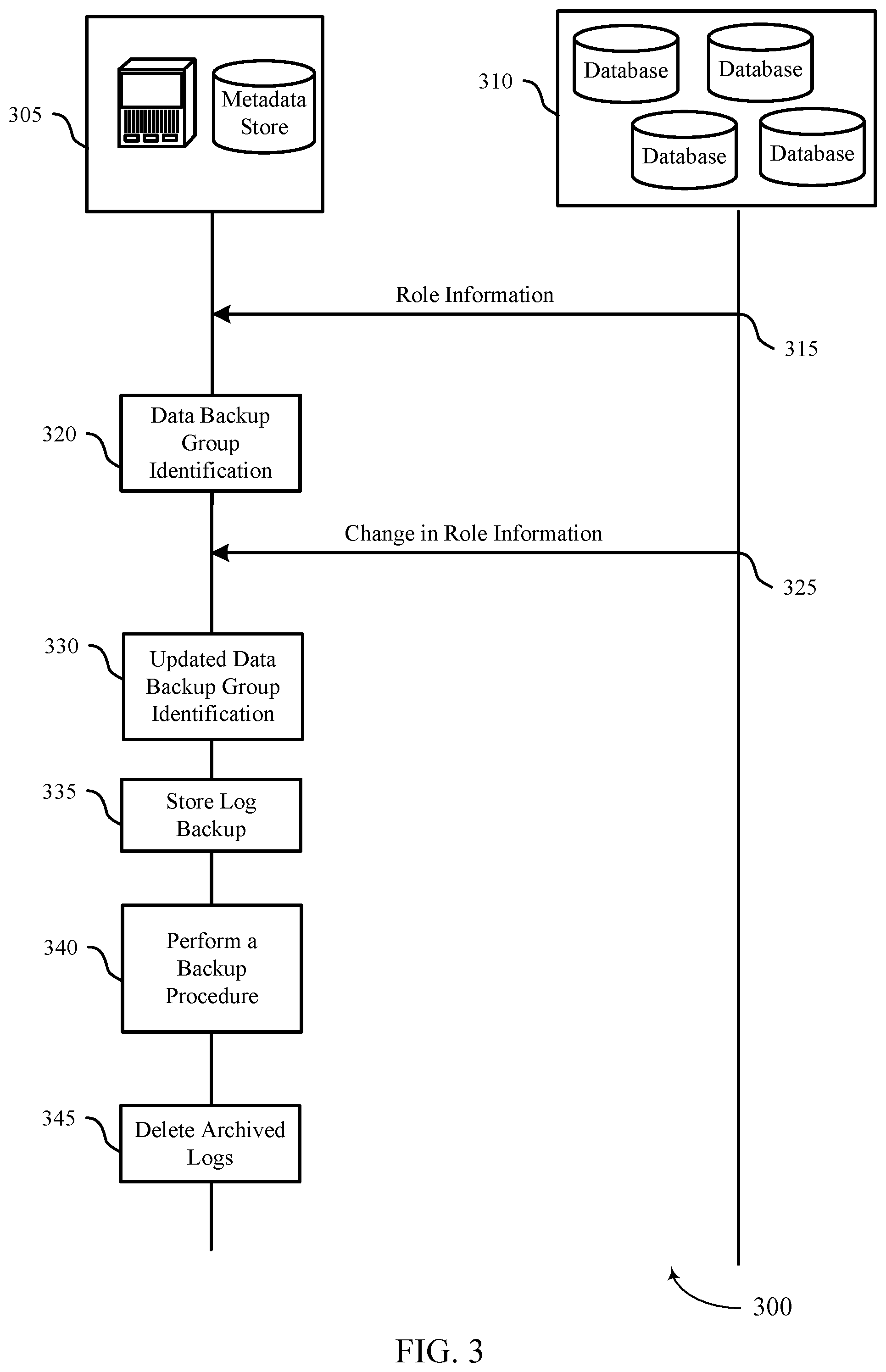 Patent US12158818 Figure 3 – Backup management for synchronized databases