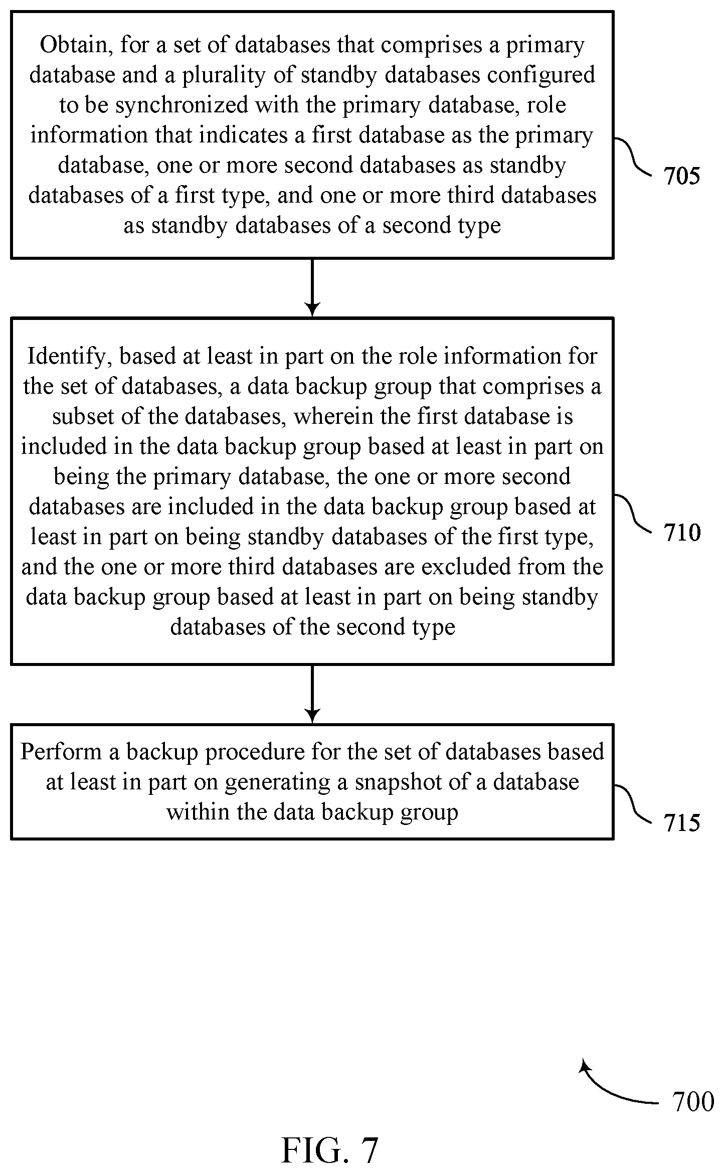 Patent US12158818 Figure 7 – Backup management for synchronized databases