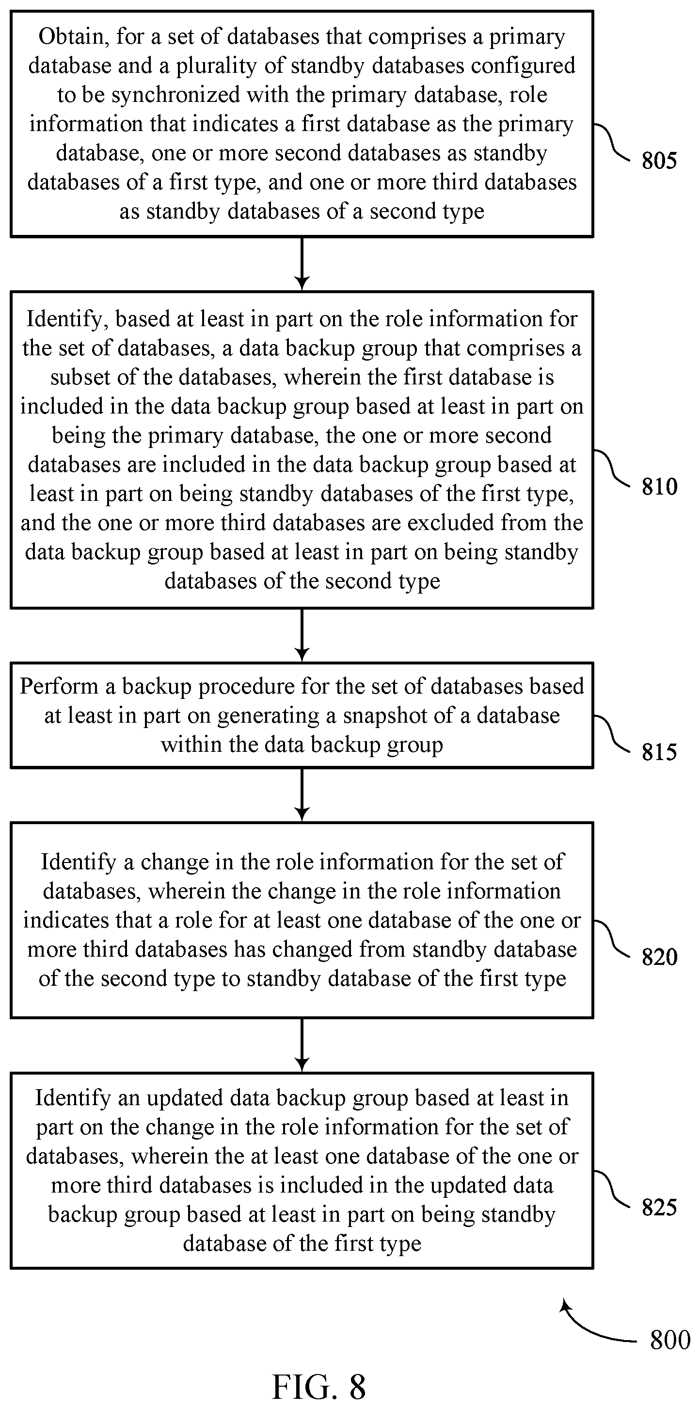 Patent US12158818 Figure 8 – Backup management for synchronized databases