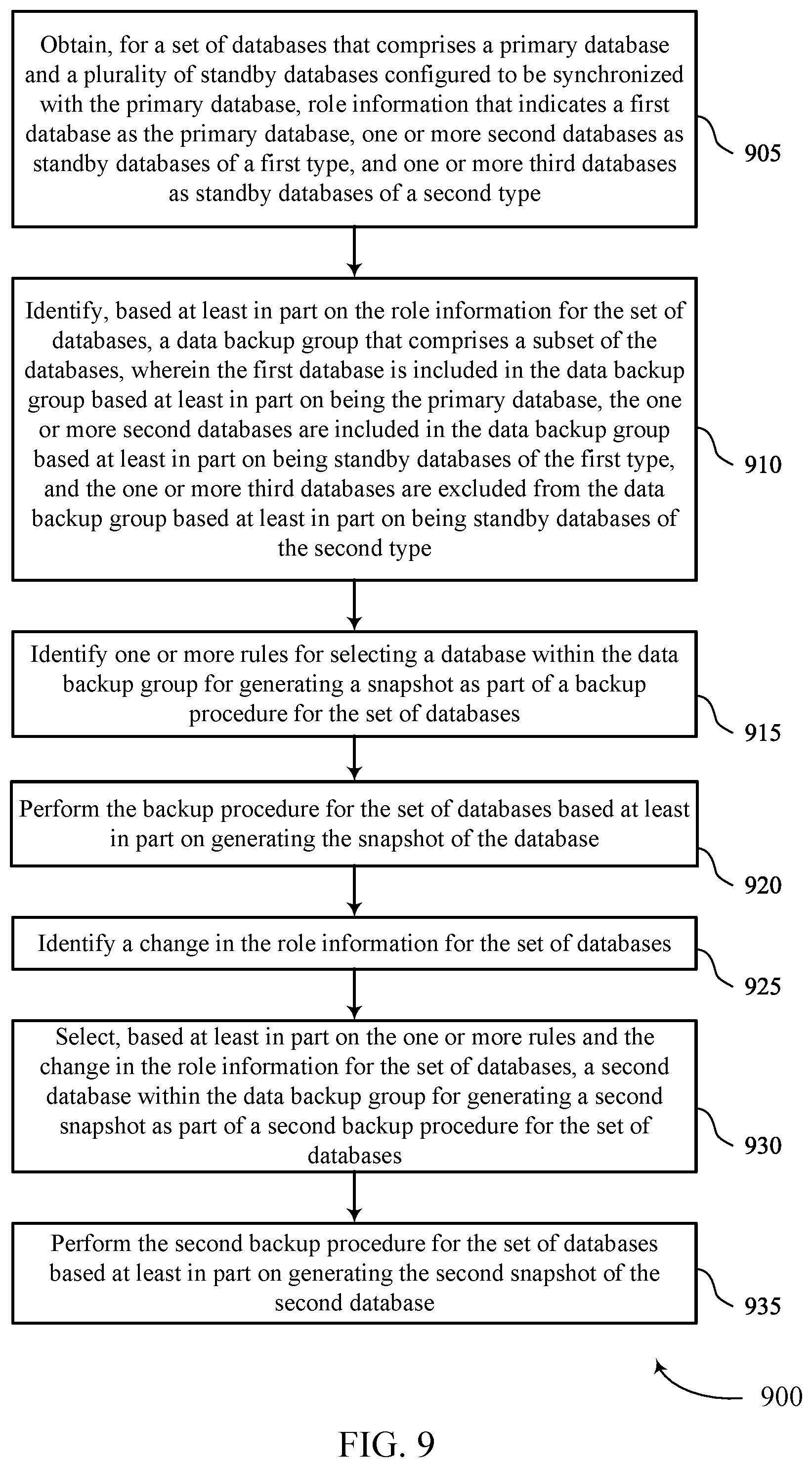 Patent US12158818 Figure 9 – Backup management for synchronized databases