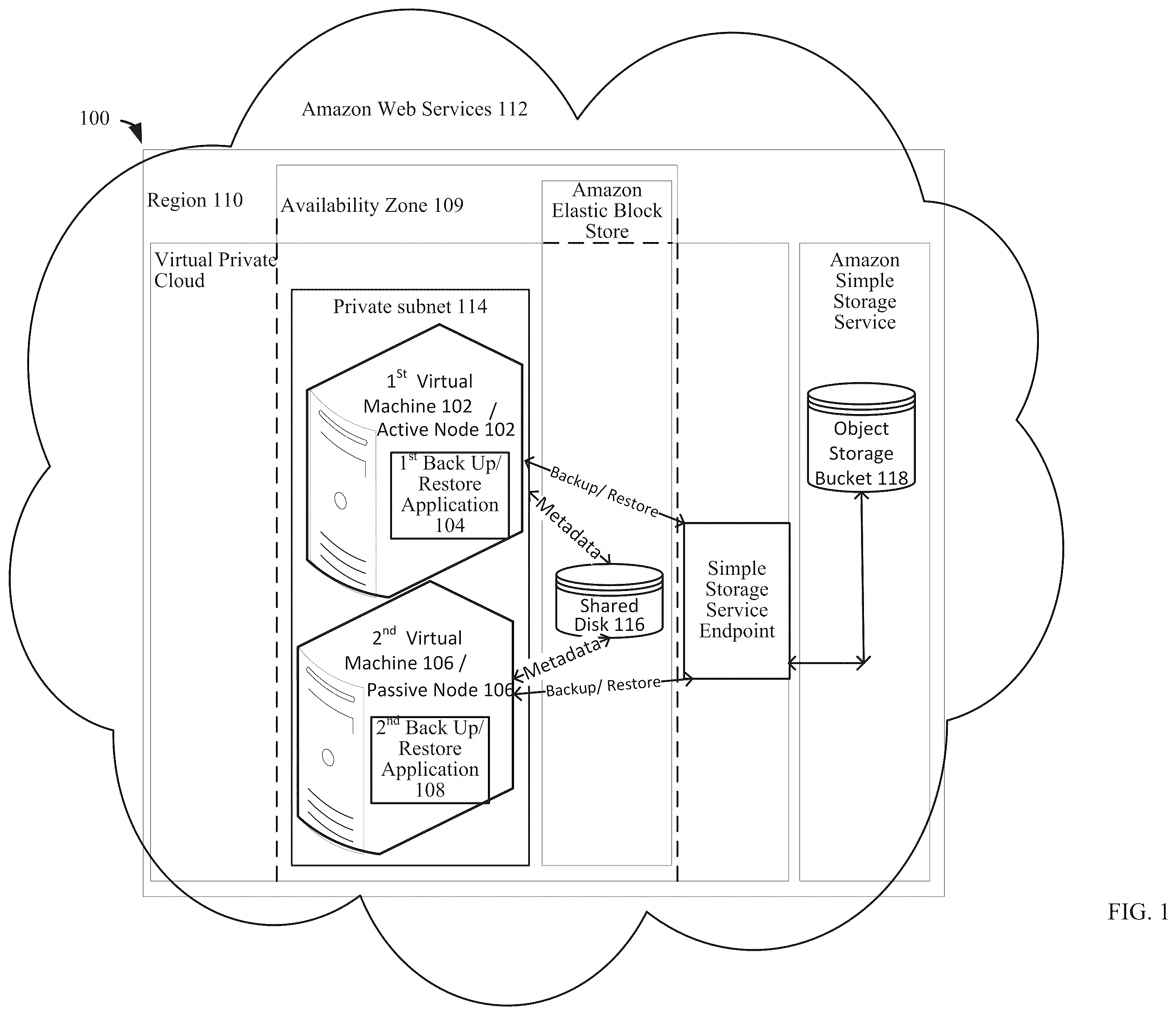 Patent US12158819 Figure 1 – High availability for backup and restore applications in public clouds
