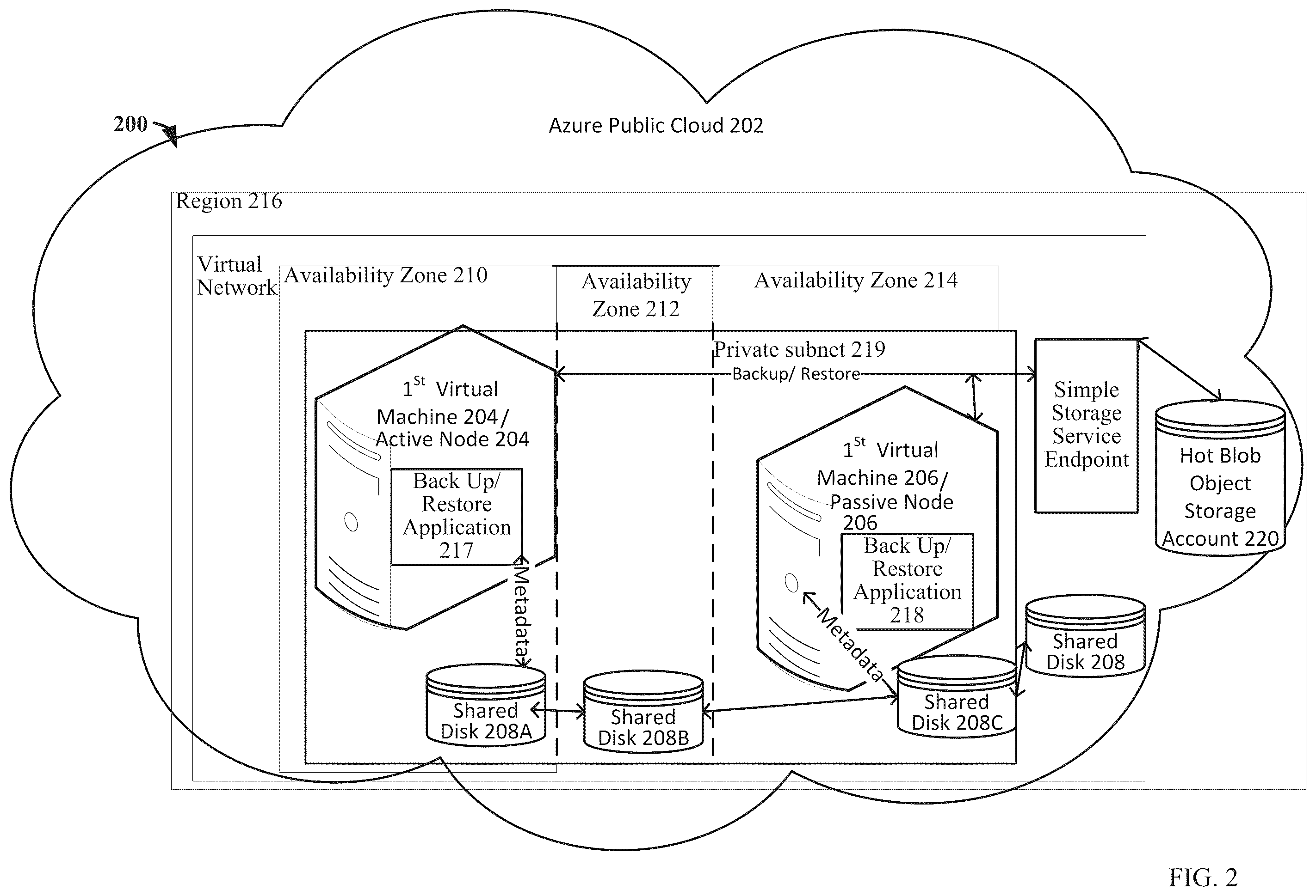 Patent US12158819 Figure 2 – High availability for backup and restore applications in public clouds