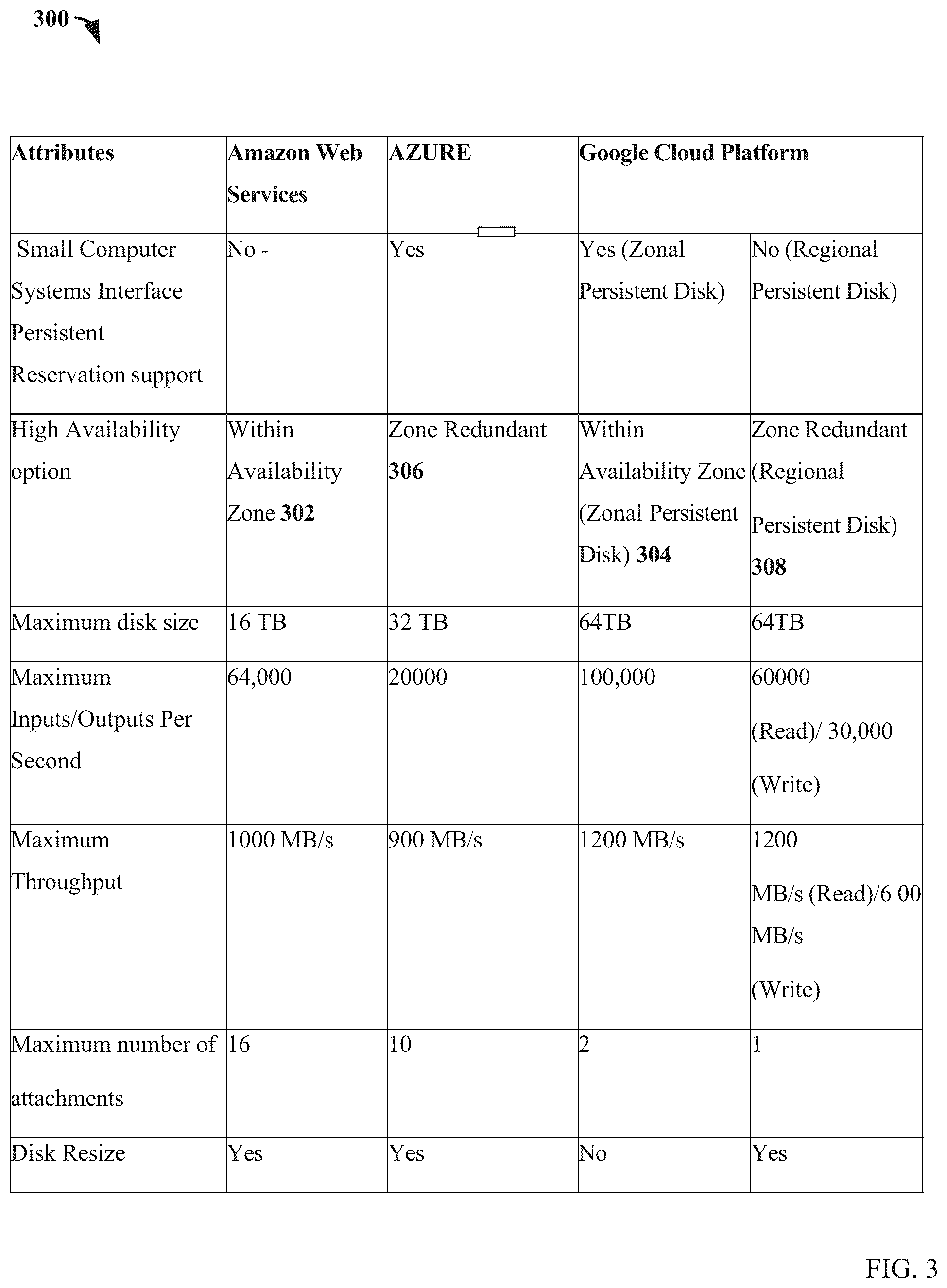 Patent US12158819 Figure 3 – High availability for backup and restore applications in public clouds