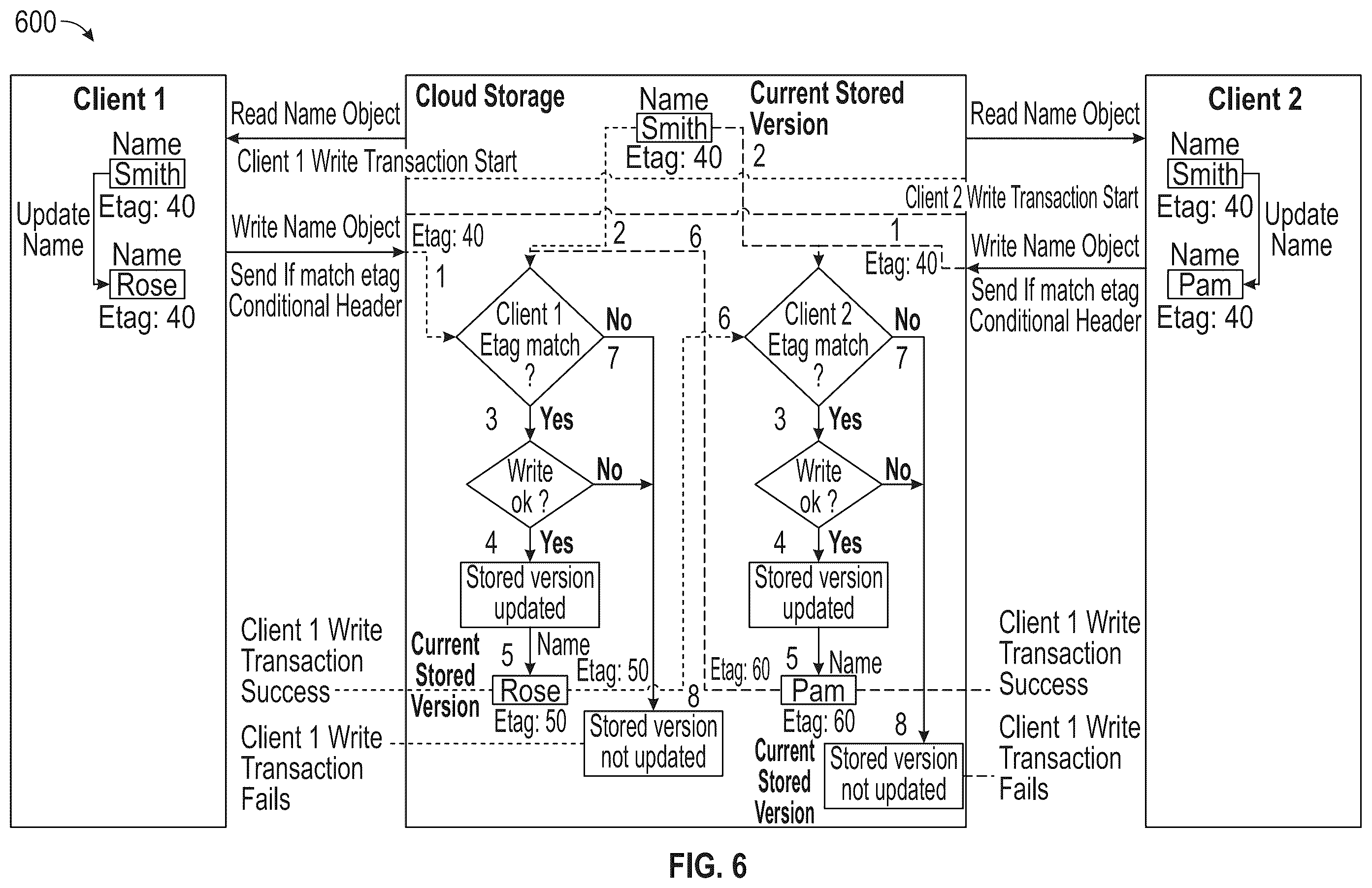 Patent US12158819 Figure 6 – High availability for backup and restore applications in public clouds