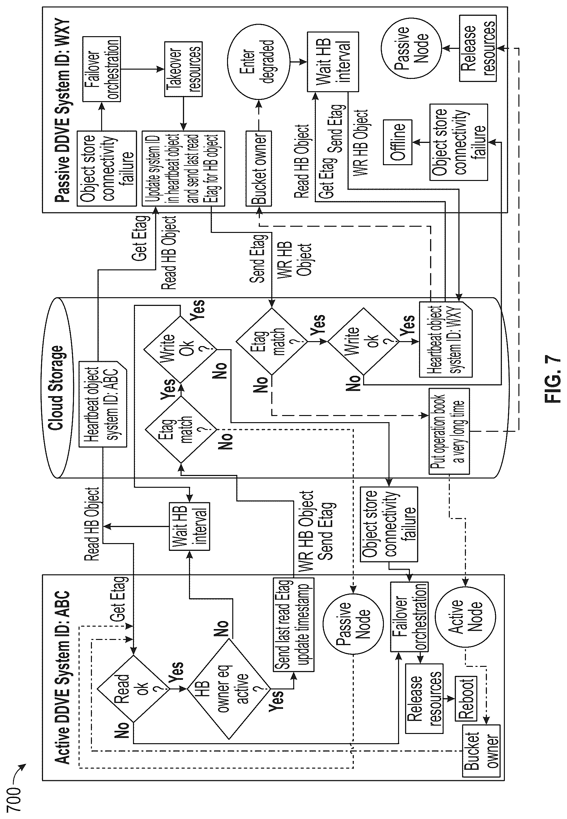 Patent US12158819 Figure 7 – High availability for backup and restore applications in public clouds