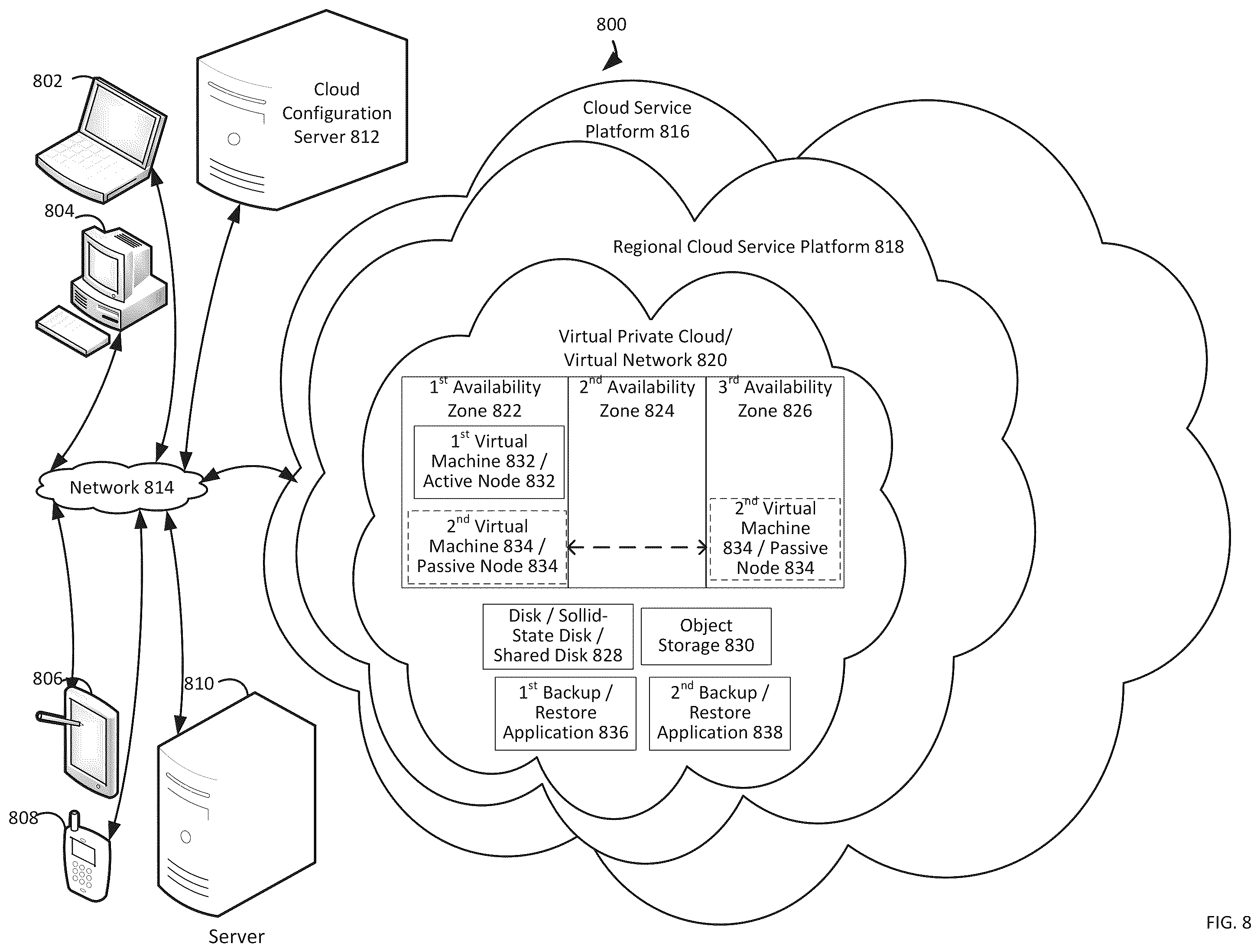 Patent US12158819 Figure 8 – High availability for backup and restore applications in public clouds
