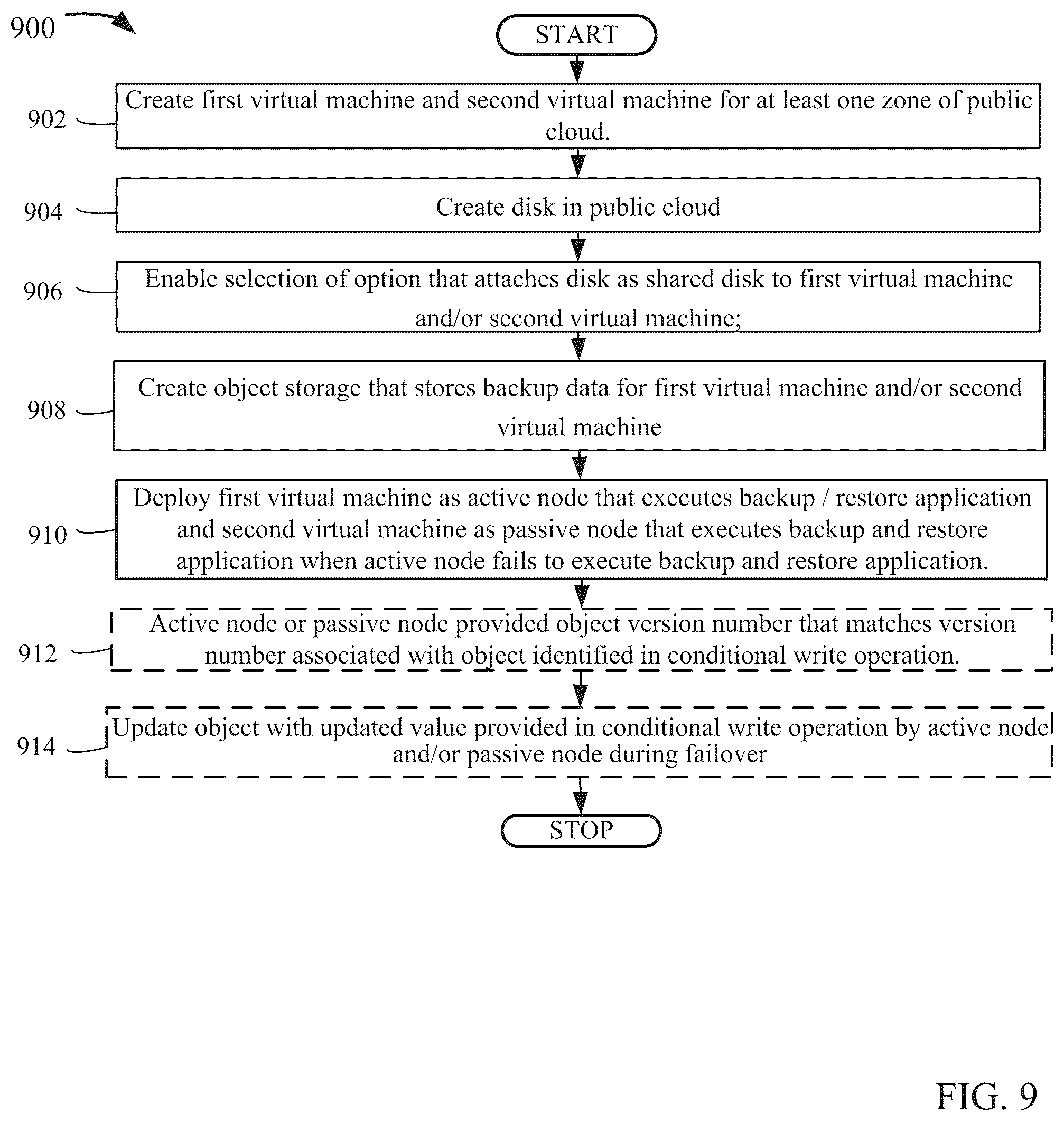 Patent US12158819 Figure 9 – High availability for backup and restore applications in public clouds