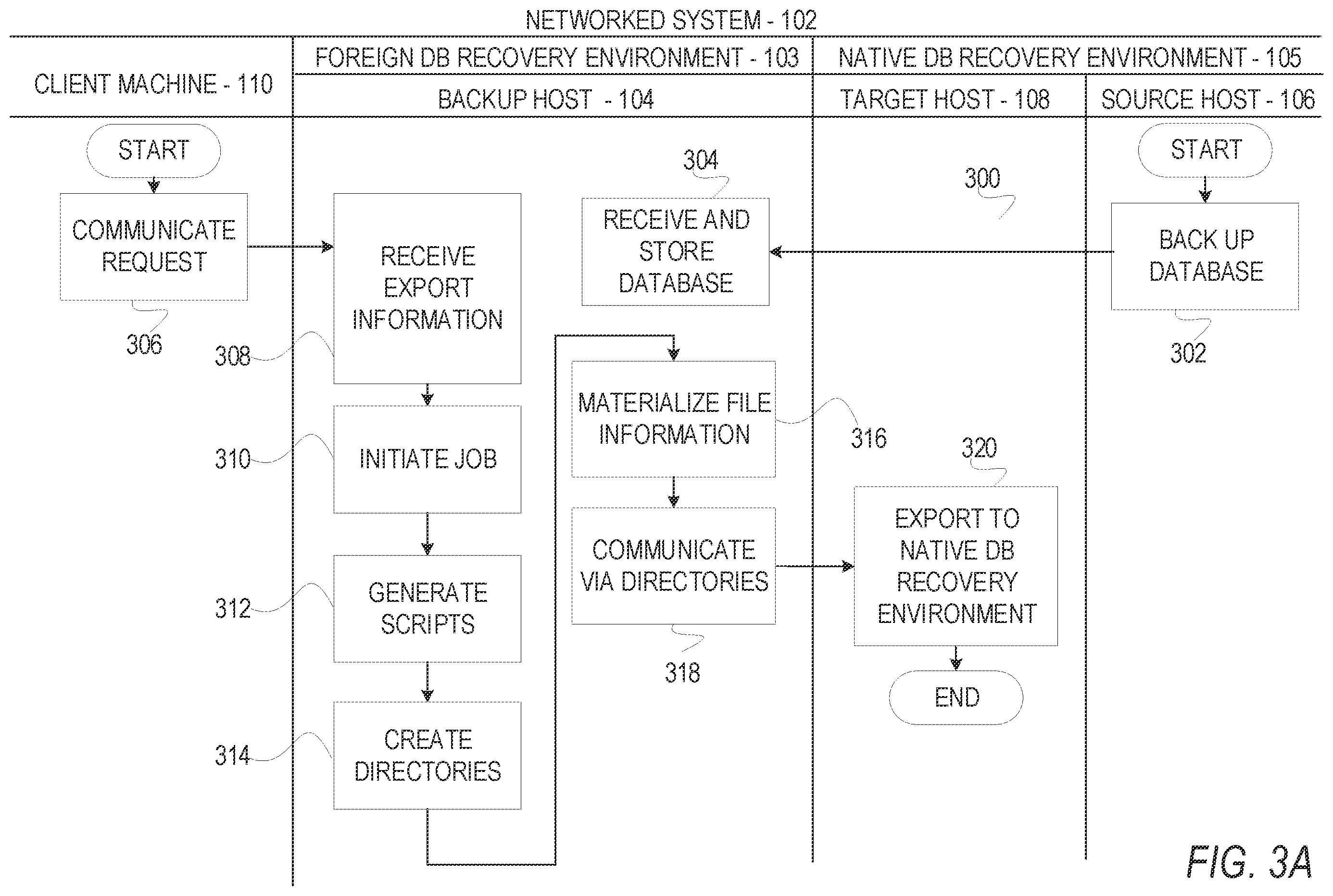 Patent US12158820 Figure 10 – Extended recovery of an exported database