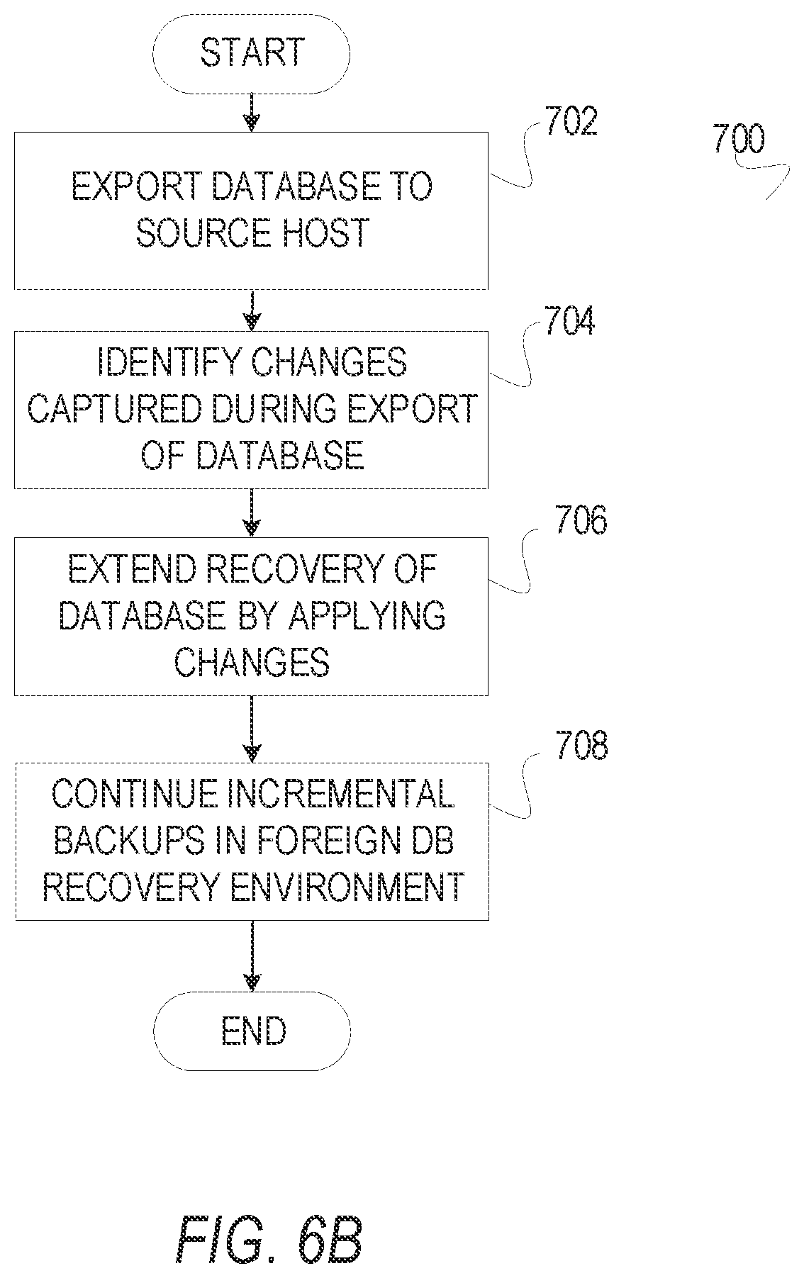 Patent US12158820 Figure 16 – Extended recovery of an exported database