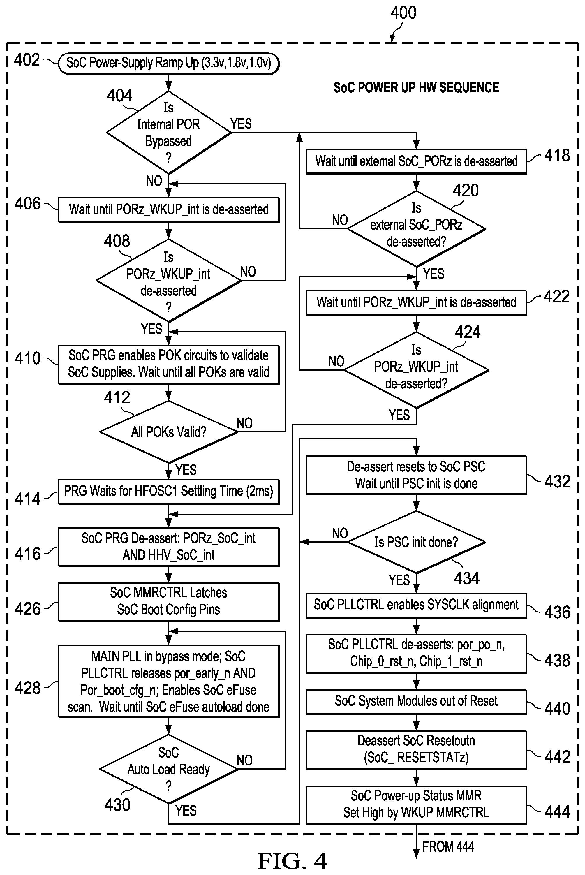 Patent US12158836 Figure 5 – Integrated circuit with state machine for pre-boot self-tests