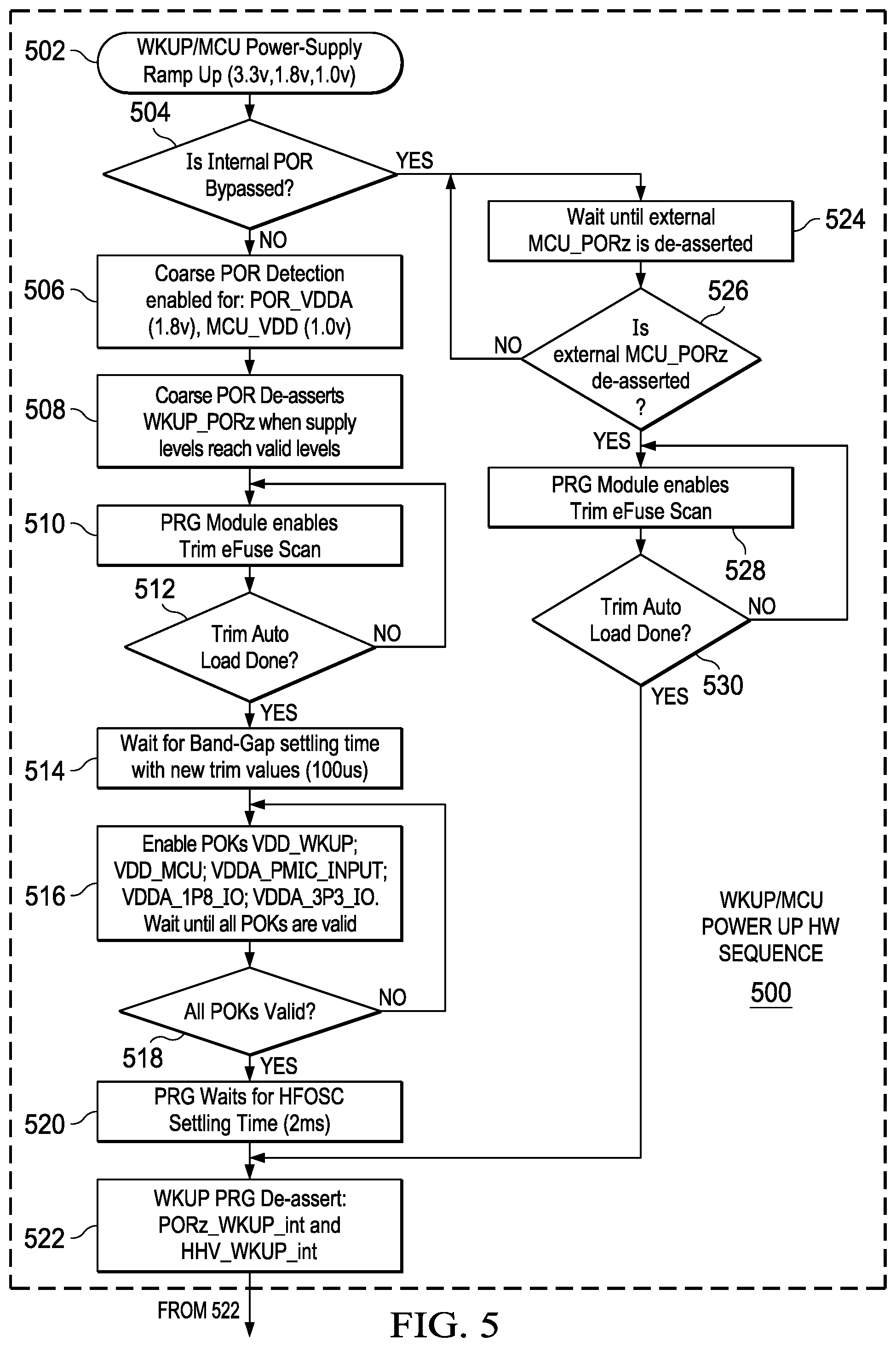 Patent US12158836 Figure 6 – Integrated circuit with state machine for pre-boot self-tests