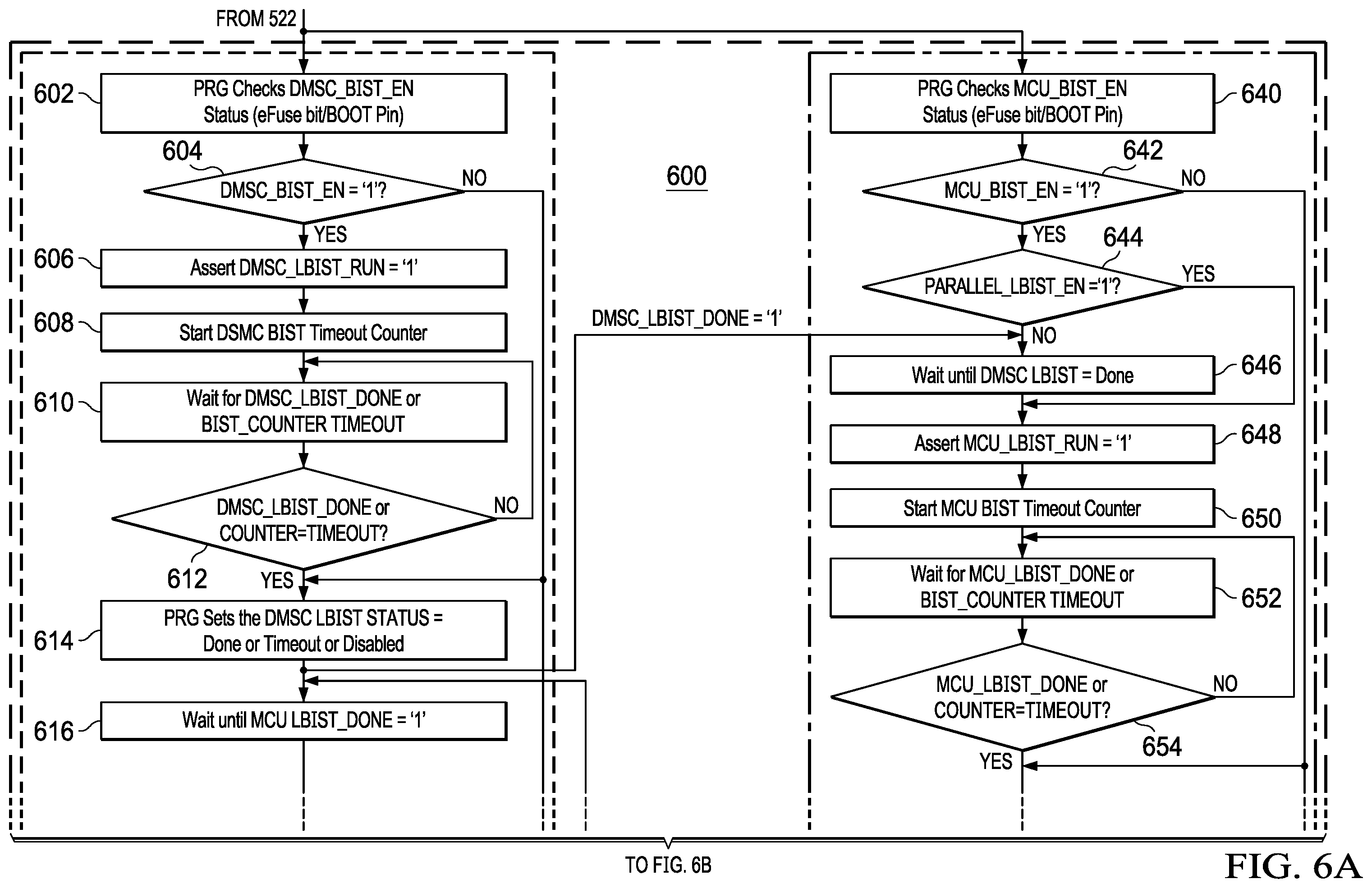 Patent US12158836 Figure 7 – Integrated circuit with state machine for pre-boot self-tests