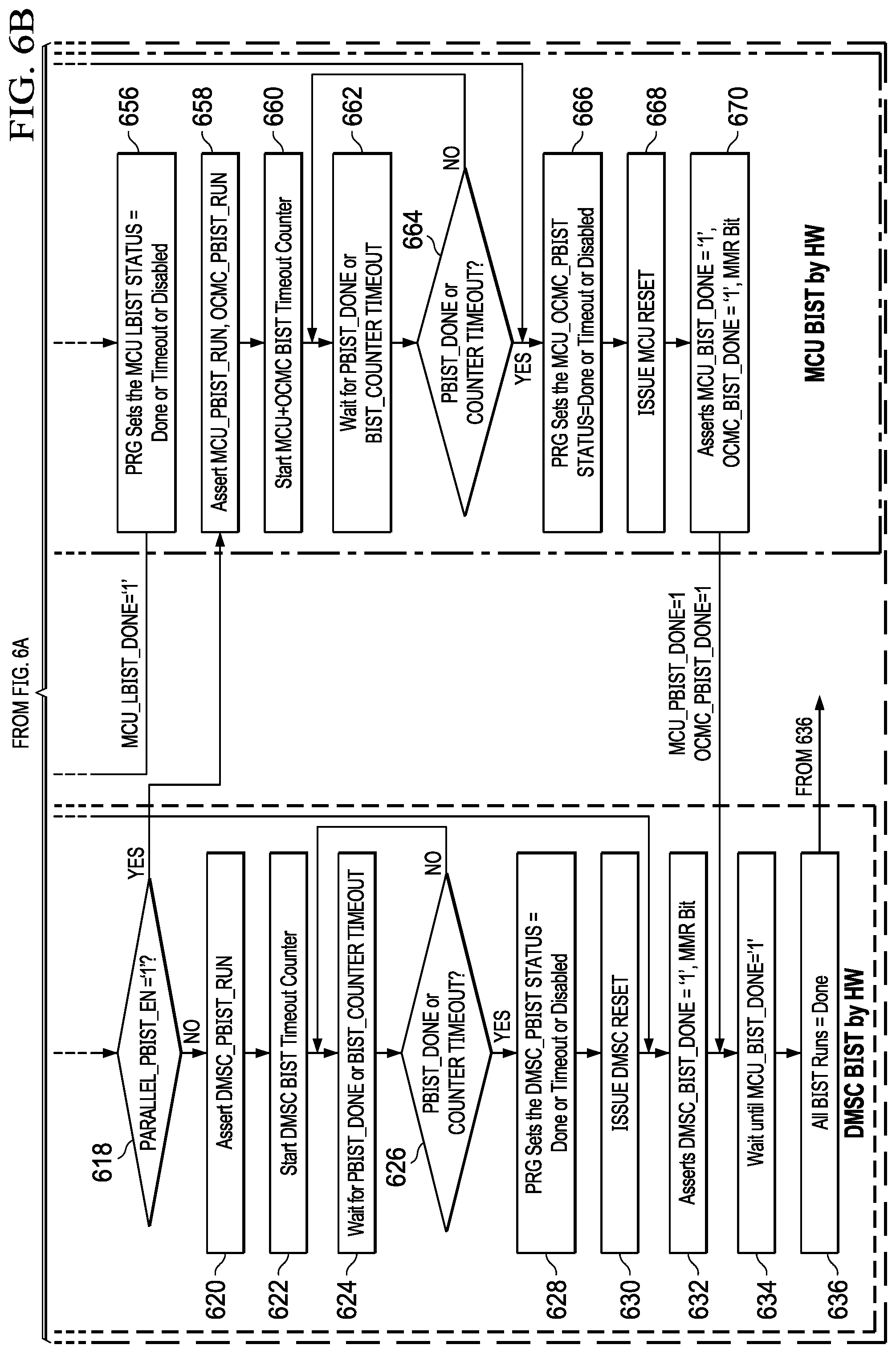 Patent US12158836 Figure 8 – Integrated circuit with state machine for pre-boot self-tests