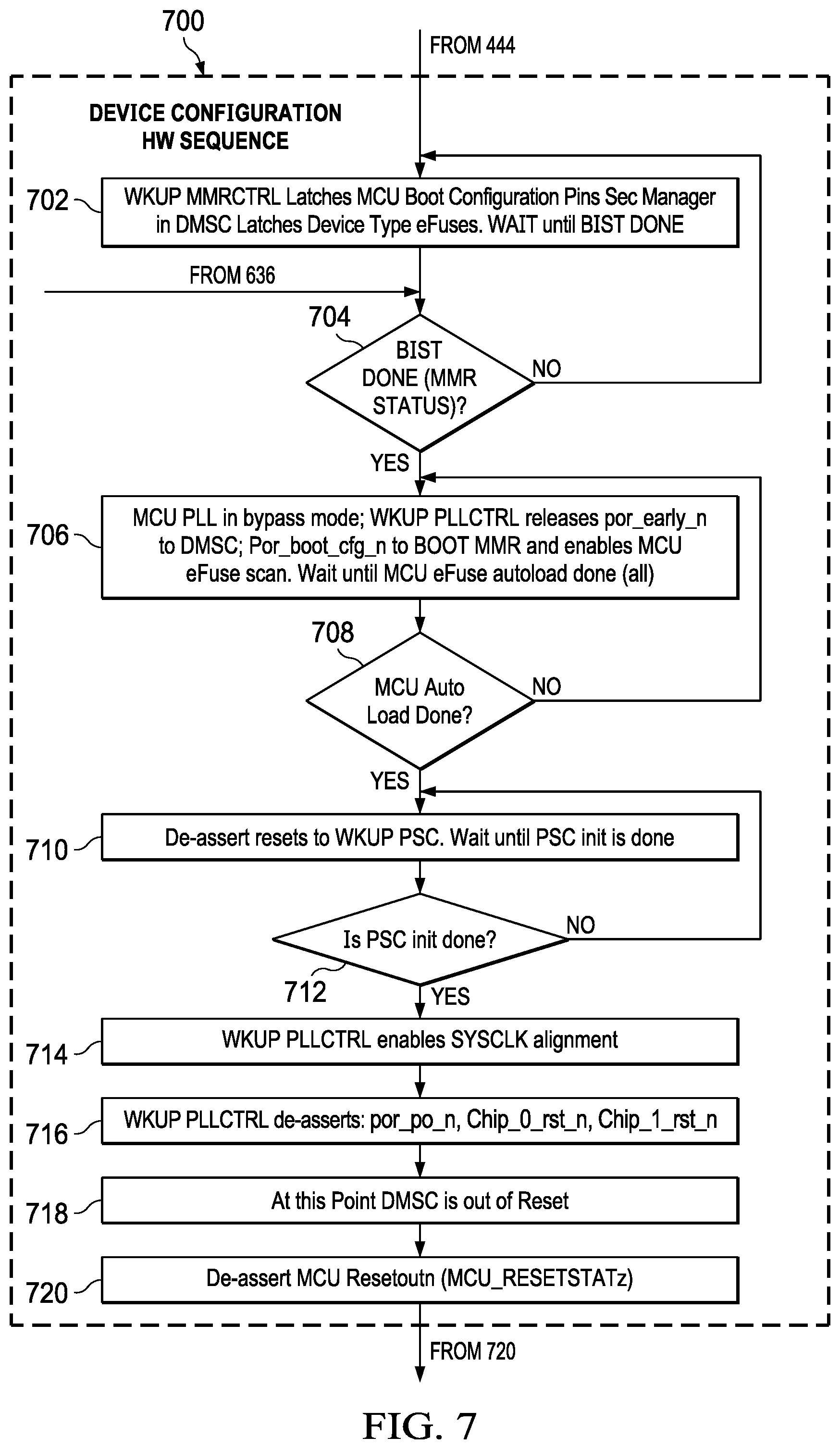 Patent US12158836 Figure 9 – Integrated circuit with state machine for pre-boot self-tests