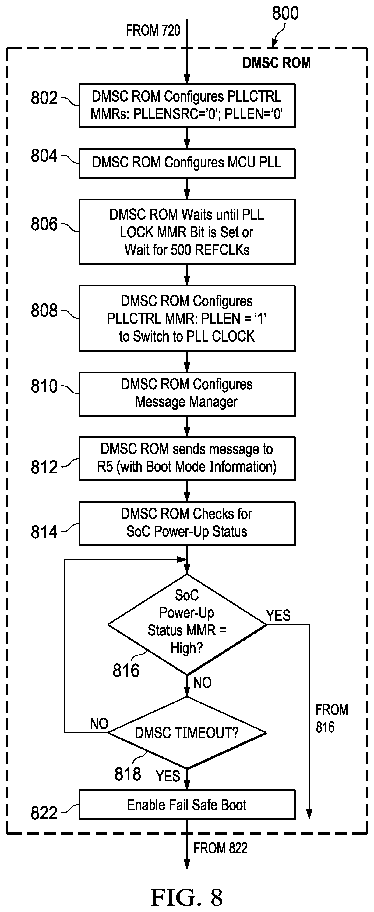 Patent US12158836 Figure 10 – Integrated circuit with state machine for pre-boot self-tests