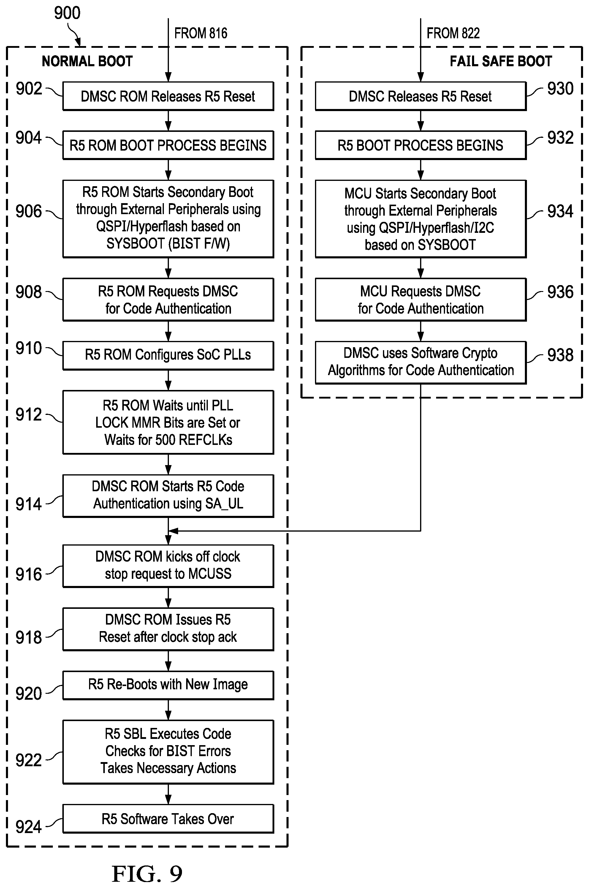 Patent US12158836 Figure 11 – Integrated circuit with state machine for pre-boot self-tests