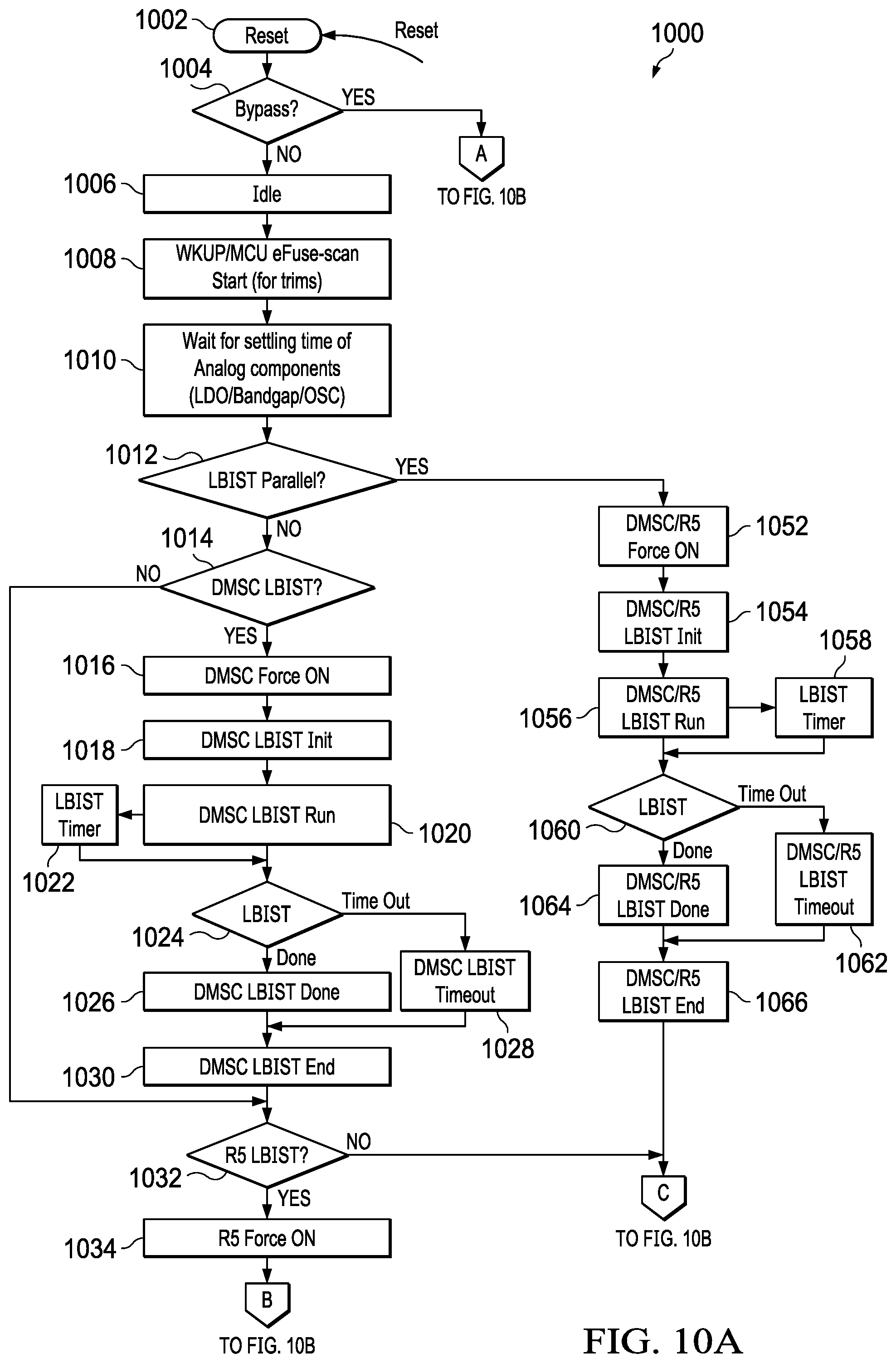 Patent US12158836 Figure 12 – Integrated circuit with state machine for pre-boot self-tests