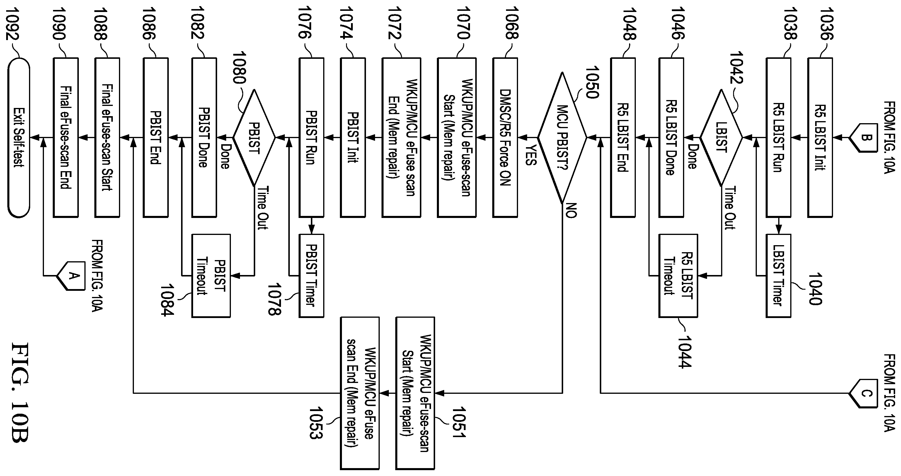 Patent US12158836 Figure 13 – Integrated circuit with state machine for pre-boot self-tests