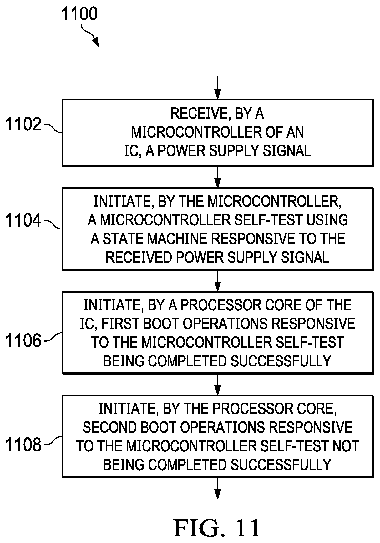 Patent US12158836 Figure 14 – Integrated circuit with state machine for pre-boot self-tests
