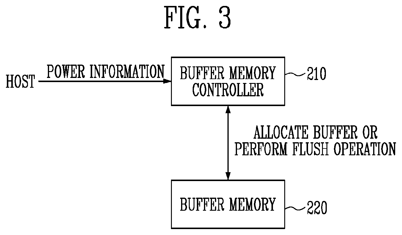 Patent US12158843 Figure 3 – Storage device and method of operating the same