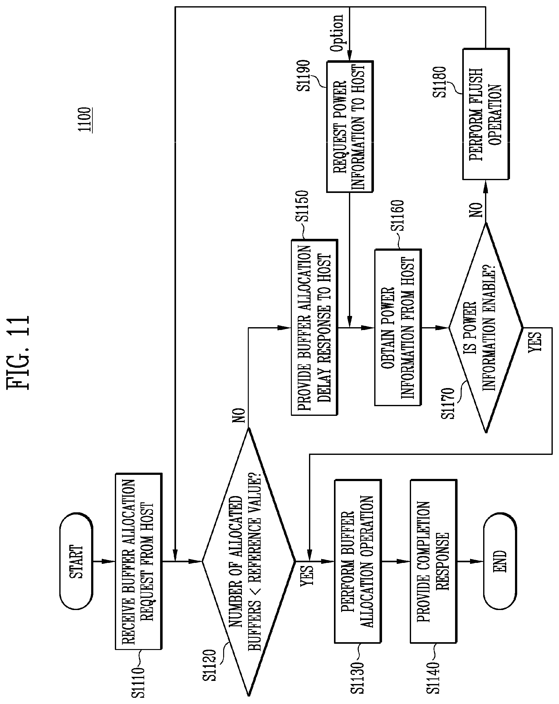 Patent US12158843 Figure 10 – Storage device and method of operating the same