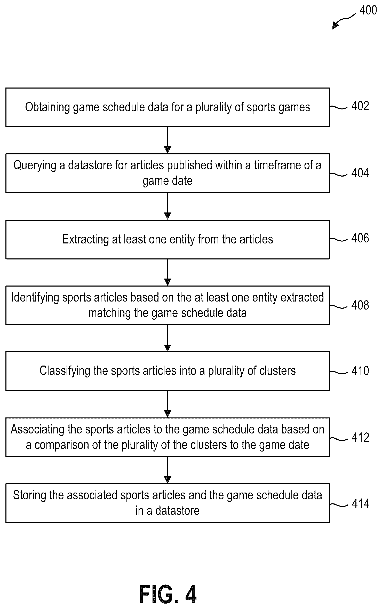 Patent US12158888 Figure 4 – Associating articles to corresponding events