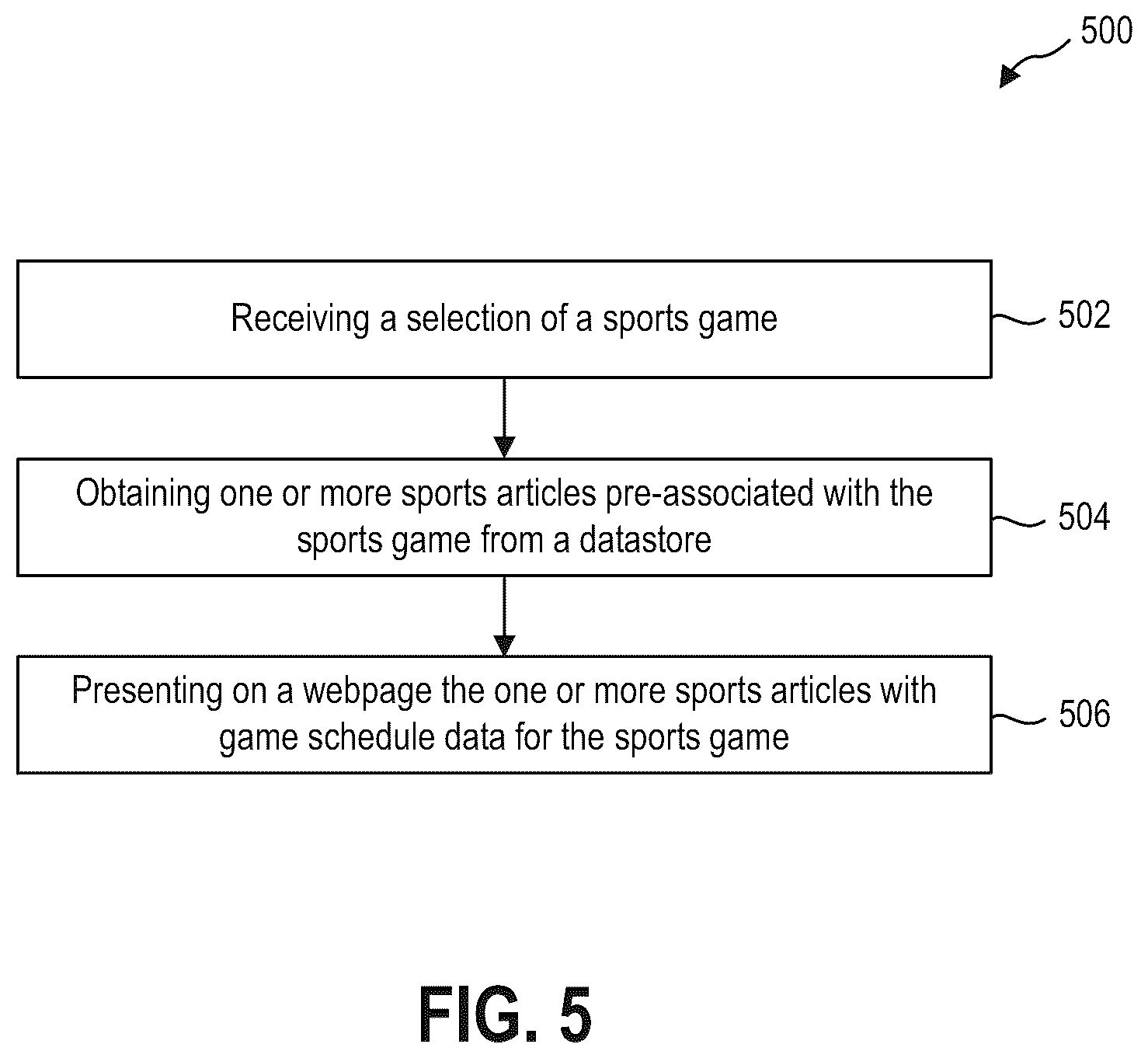 Patent US12158888 Figure 5 – Associating articles to corresponding events