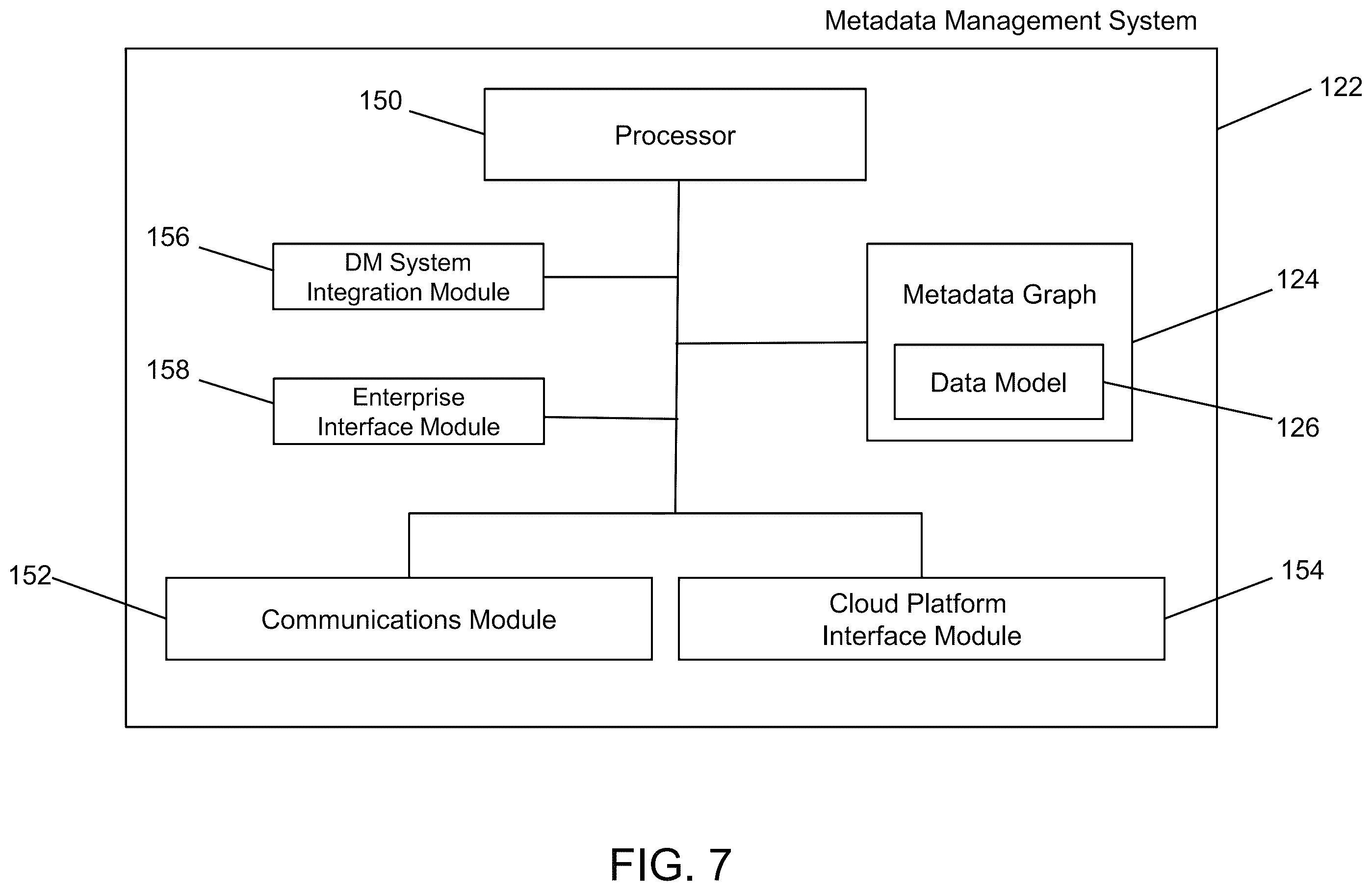 Patent US12158909 Figure 7 – System and method for managing document metadata