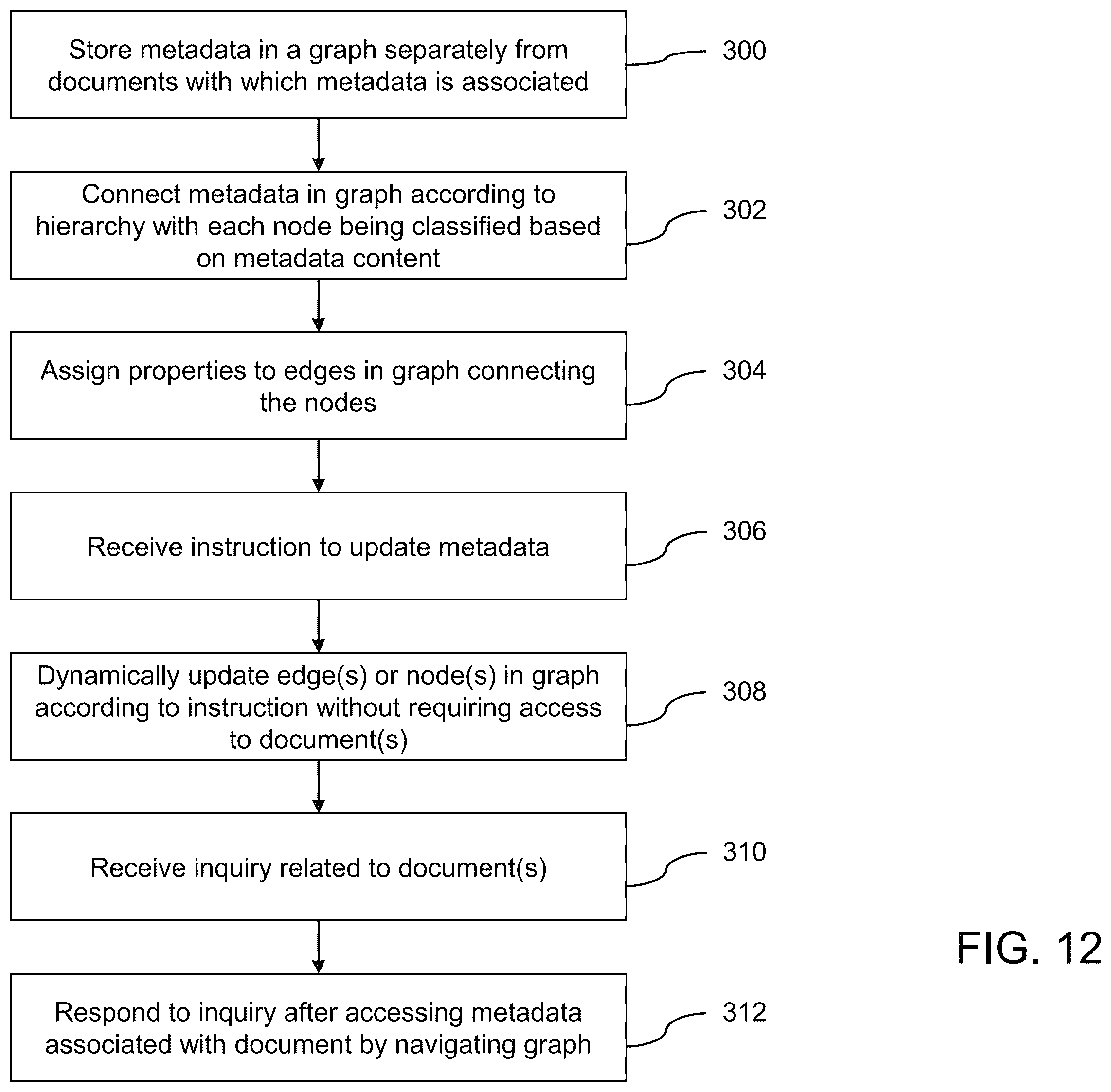 Patent US12158909 Figure 12 – System and method for managing document metadata
