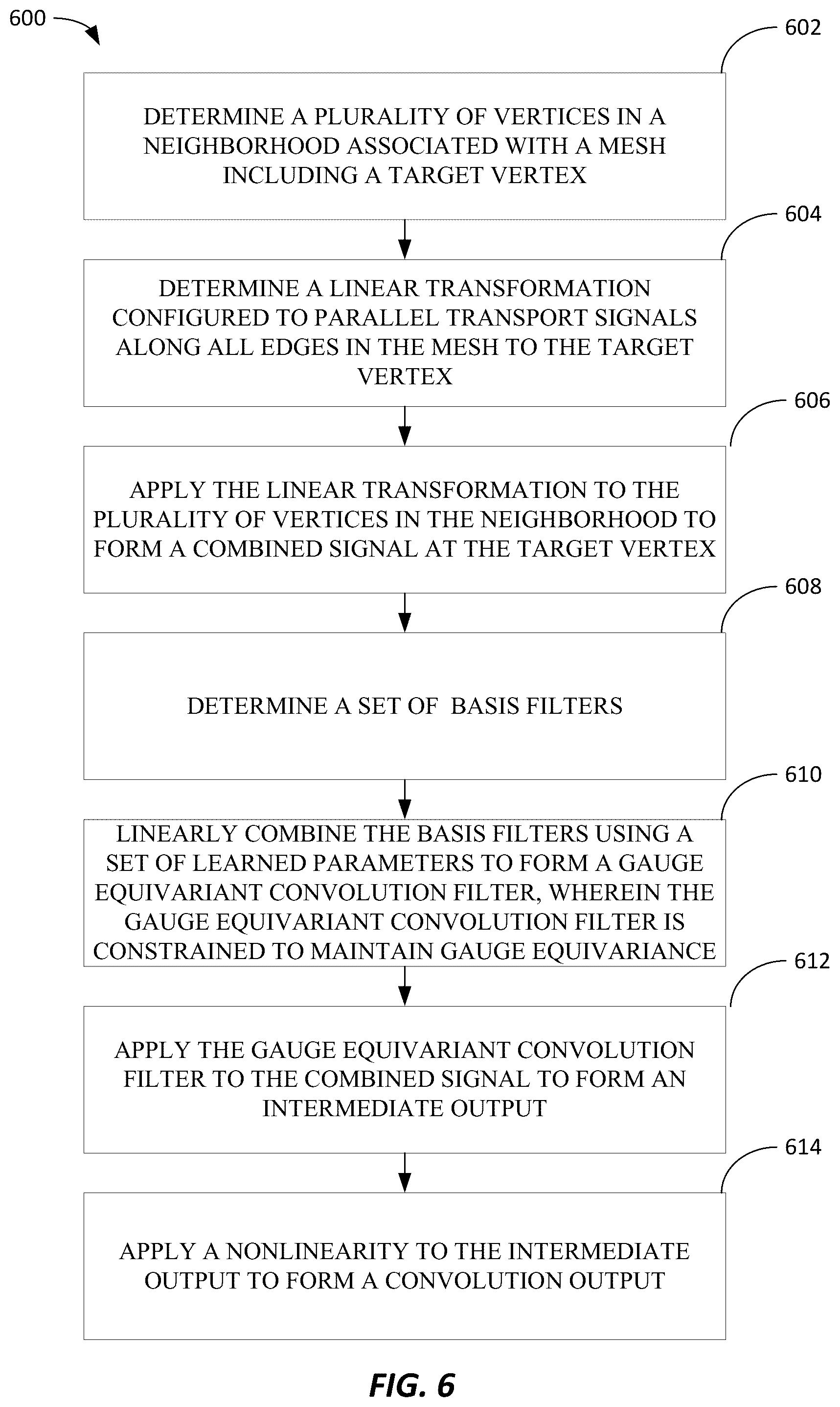 Patent US12158922 Figure 6 – Gauge equivariant geometric graph convolutional neural network