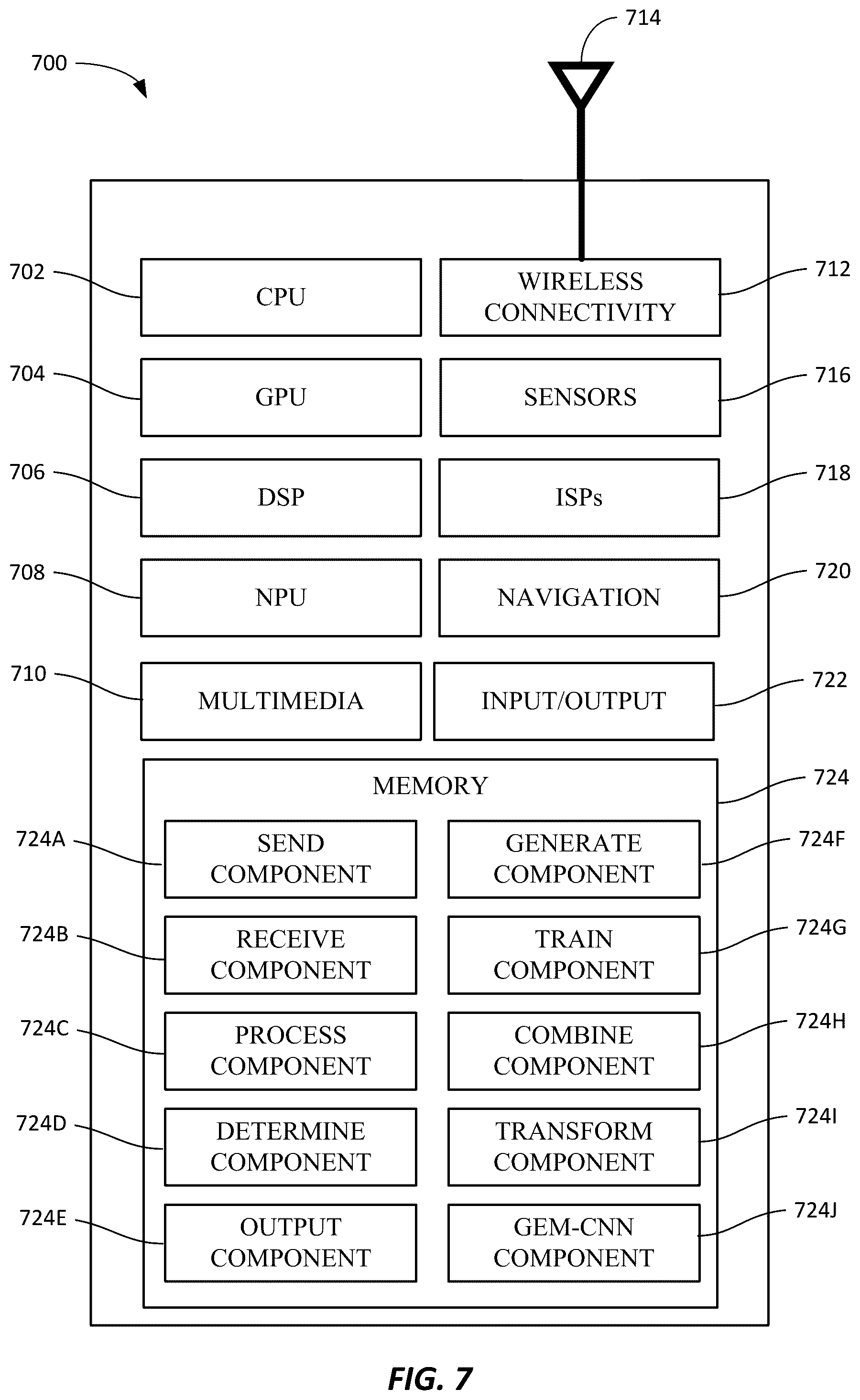 Patent US12158922 Figure 7 – Gauge equivariant geometric graph convolutional neural network