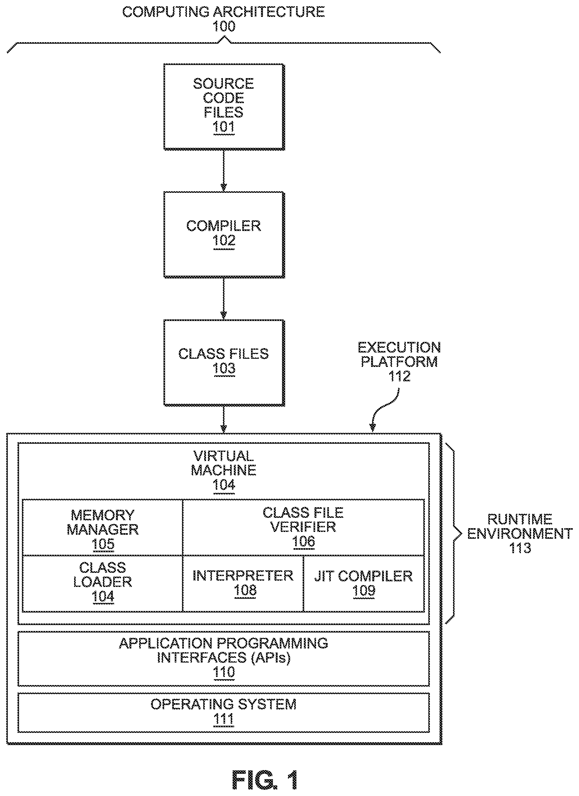 Patent US12158952 Figure 1 – Distinguished nest-based access control